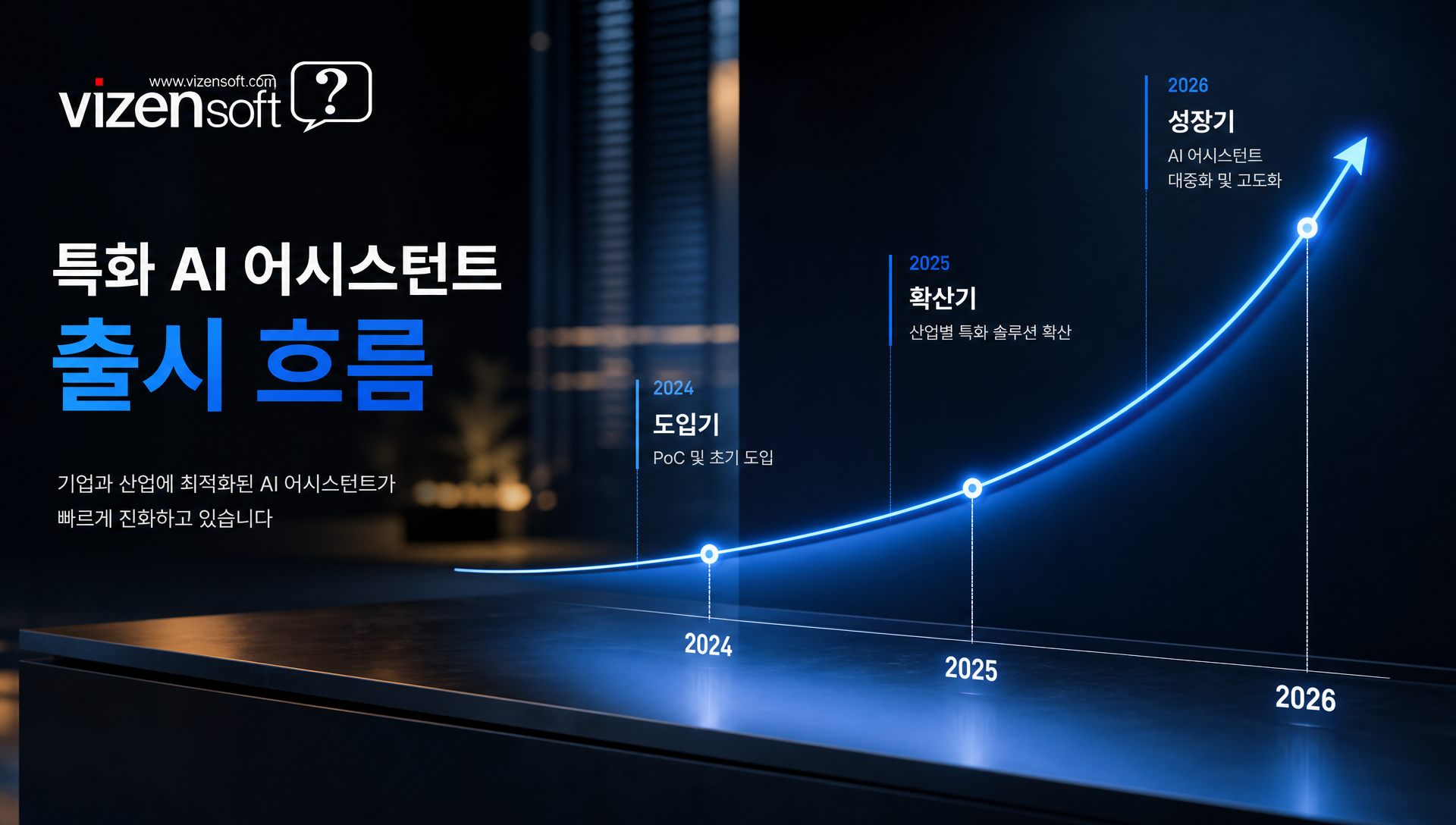 Wingman과 클로드 코드의 기능 특성 및 적용 분야 비교표