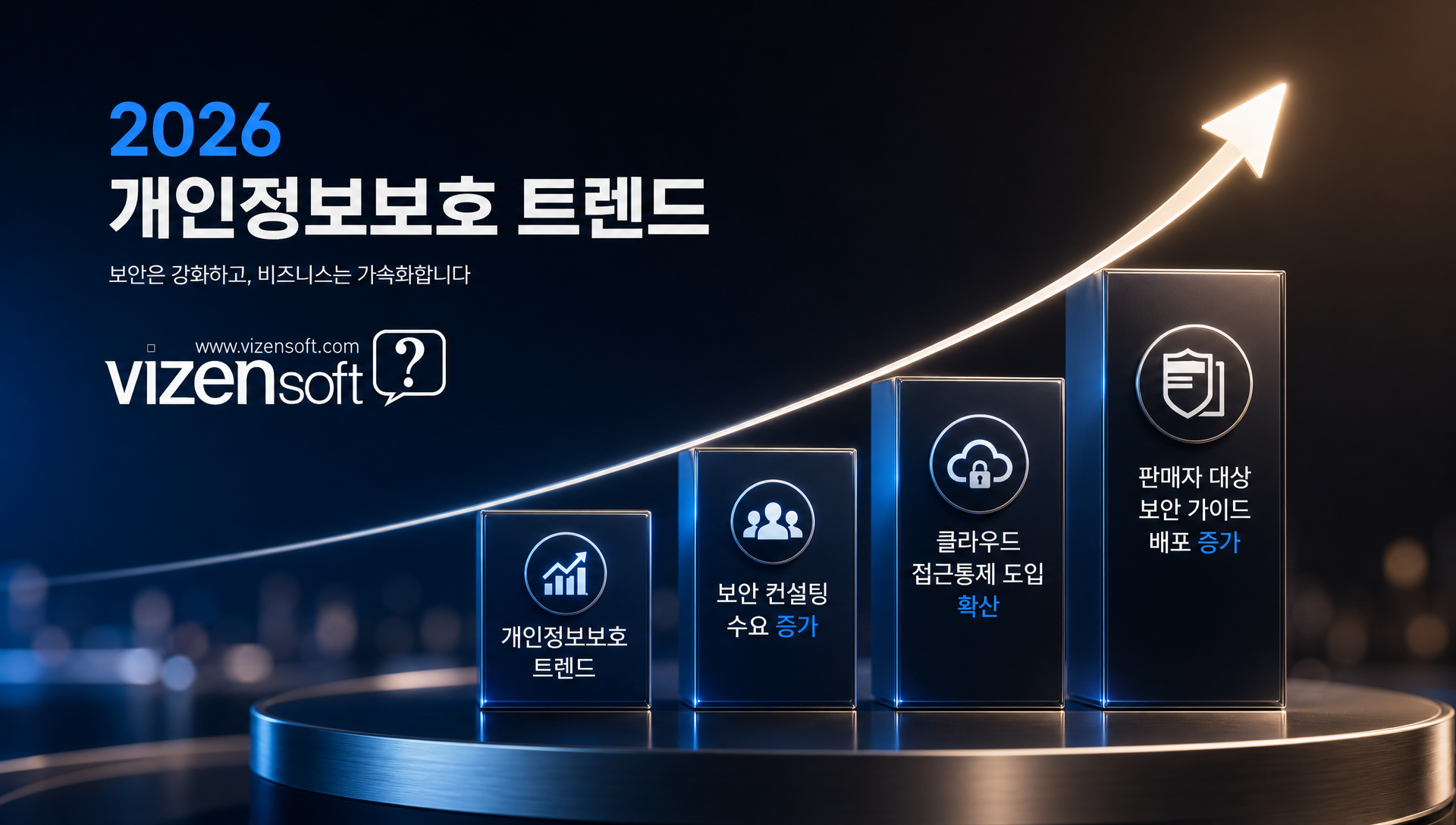 2026년 개인정보보호 업계 동향 및 솔루션 확산 추이