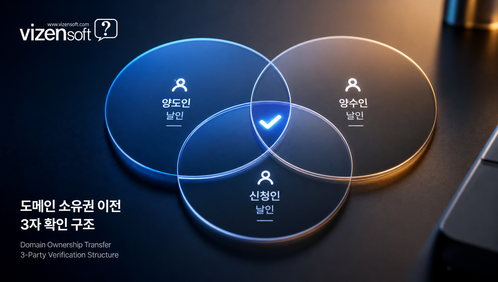 도메인 이전 신청서 양도인·양수인·신청인 날인 위치 표시