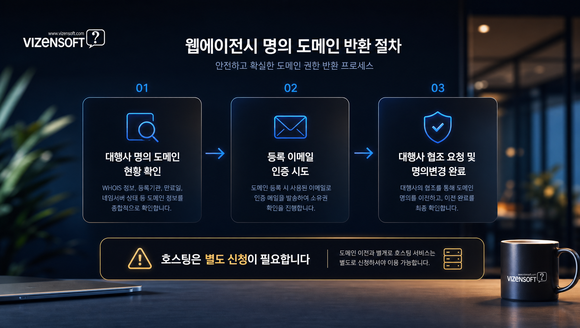 웹에이전시 명의 도메인 되찾기 분쟁 예방 체크리스트