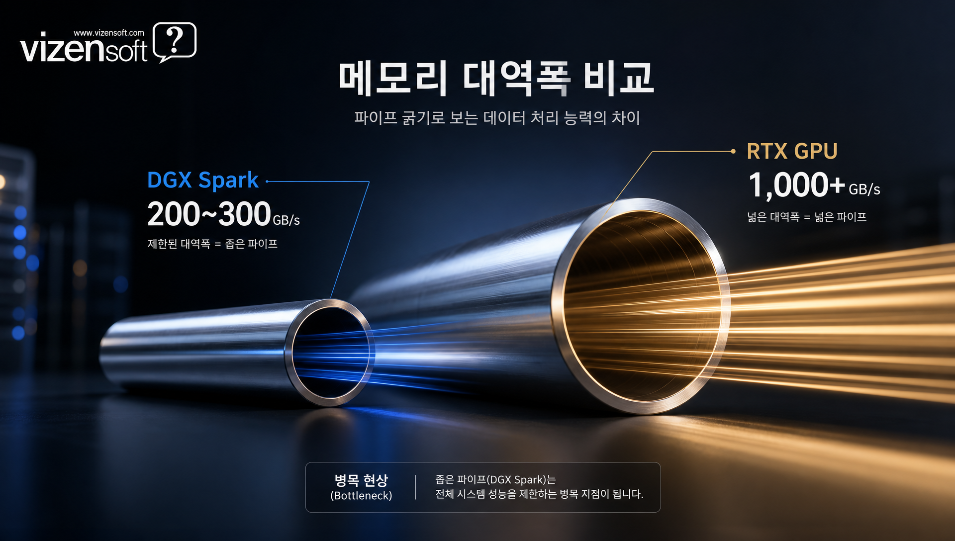 DGX Spark와 RTX GPU의 실제 성능 벤치마크 비교 그래프
