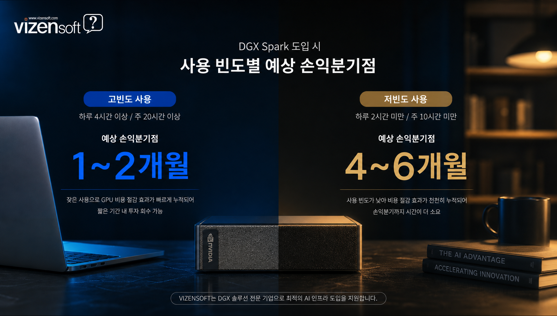 대형 모델 로컬 구동 손익분기점 시간 계산 그래프