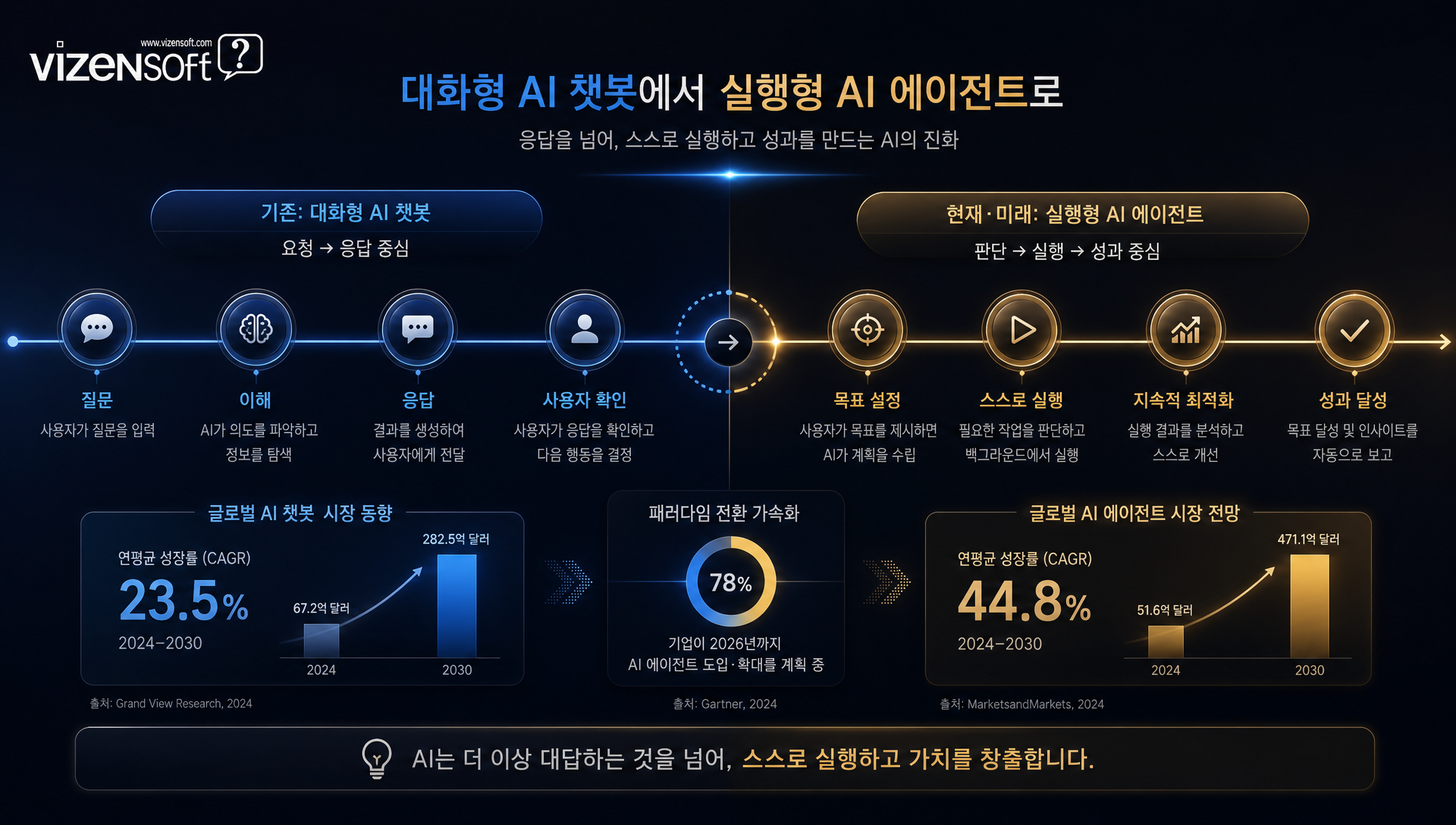 제미나이 스파크 동시 태스크 실행과 활성 스케줄 관리 화면