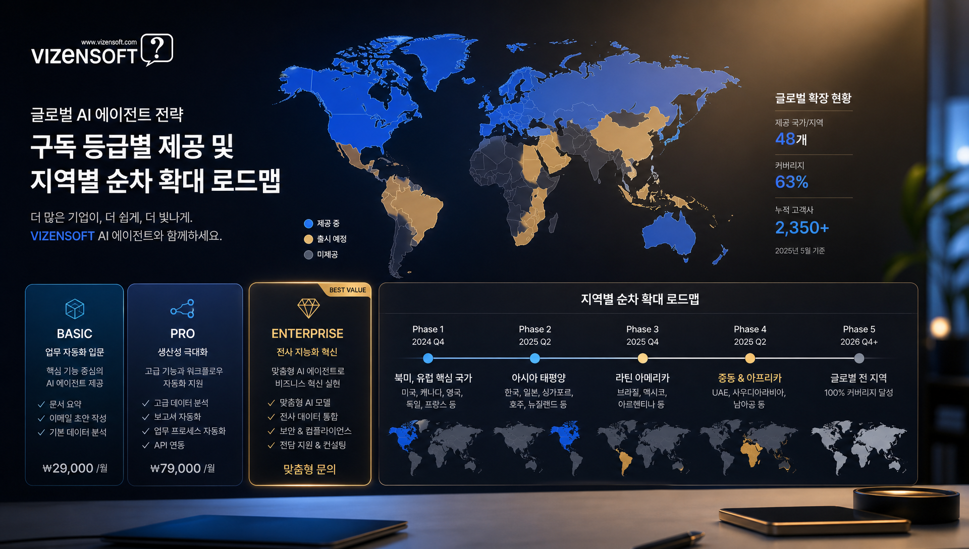 구독형 AI 서비스 등급별 차별화 전략과 지역별 순차 확대 계획