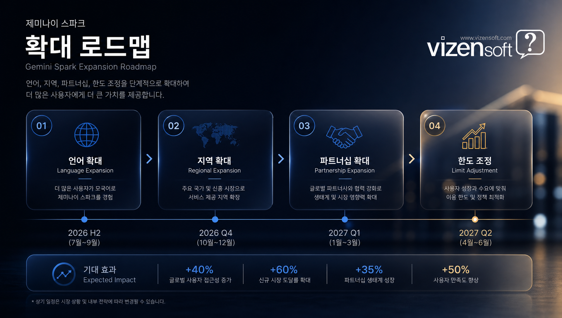 AI 에이전트의 3~5년 장기 시나리오와 업무 자동화 기본화 방향