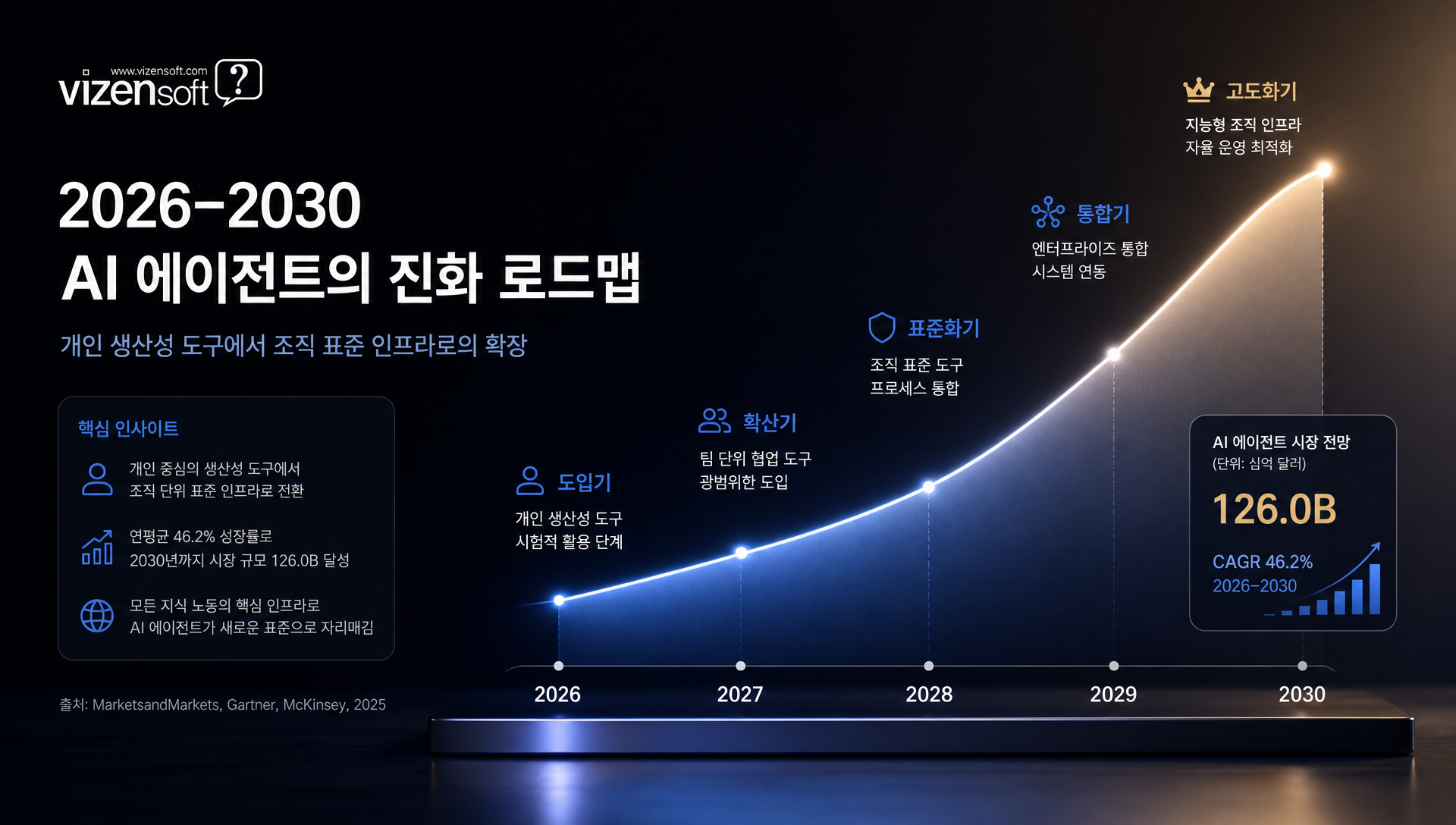 제미나이 스파크 실제 활용을 위한 단계별 테스트 가이드