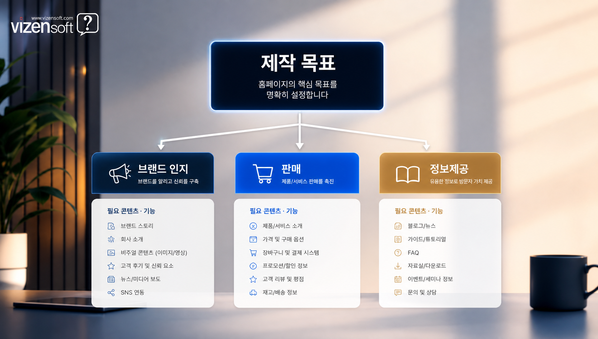 홈페이지 제작 목표 설정과 SEO AEO GEO 전략 비교