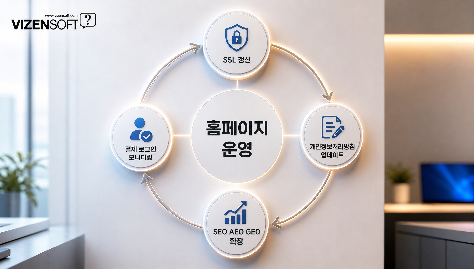 홈페이지 오픈 전 최종 점검 9단계 체크리스트