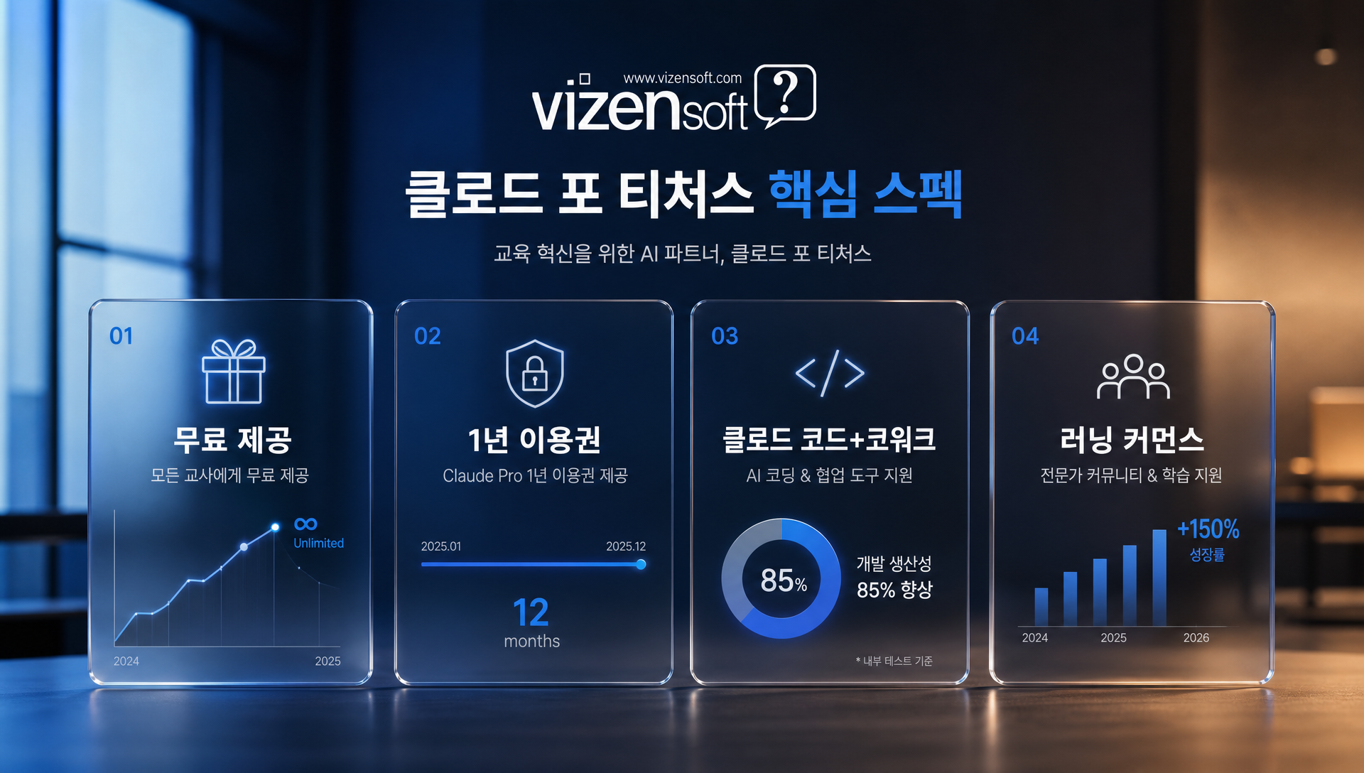 교육용 AI 서비스 비교 표 - 앤트로픽, OpenAI, 구글, 마이크로소프트 기능 및 비용 정리