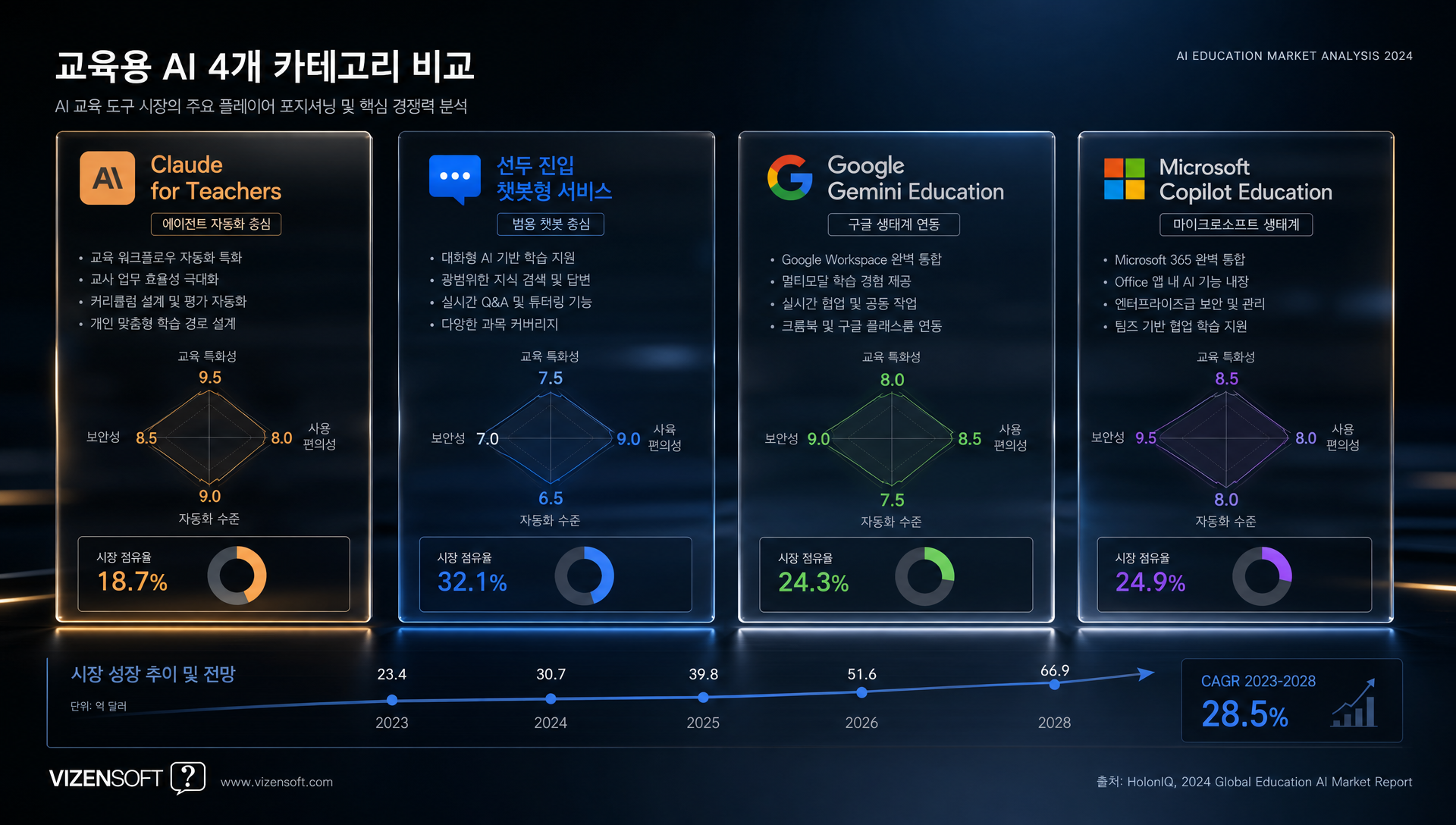 클로드 코드와 코워크를 활용한 다단계 자동화 작업 처리 프로세스 다이어그램