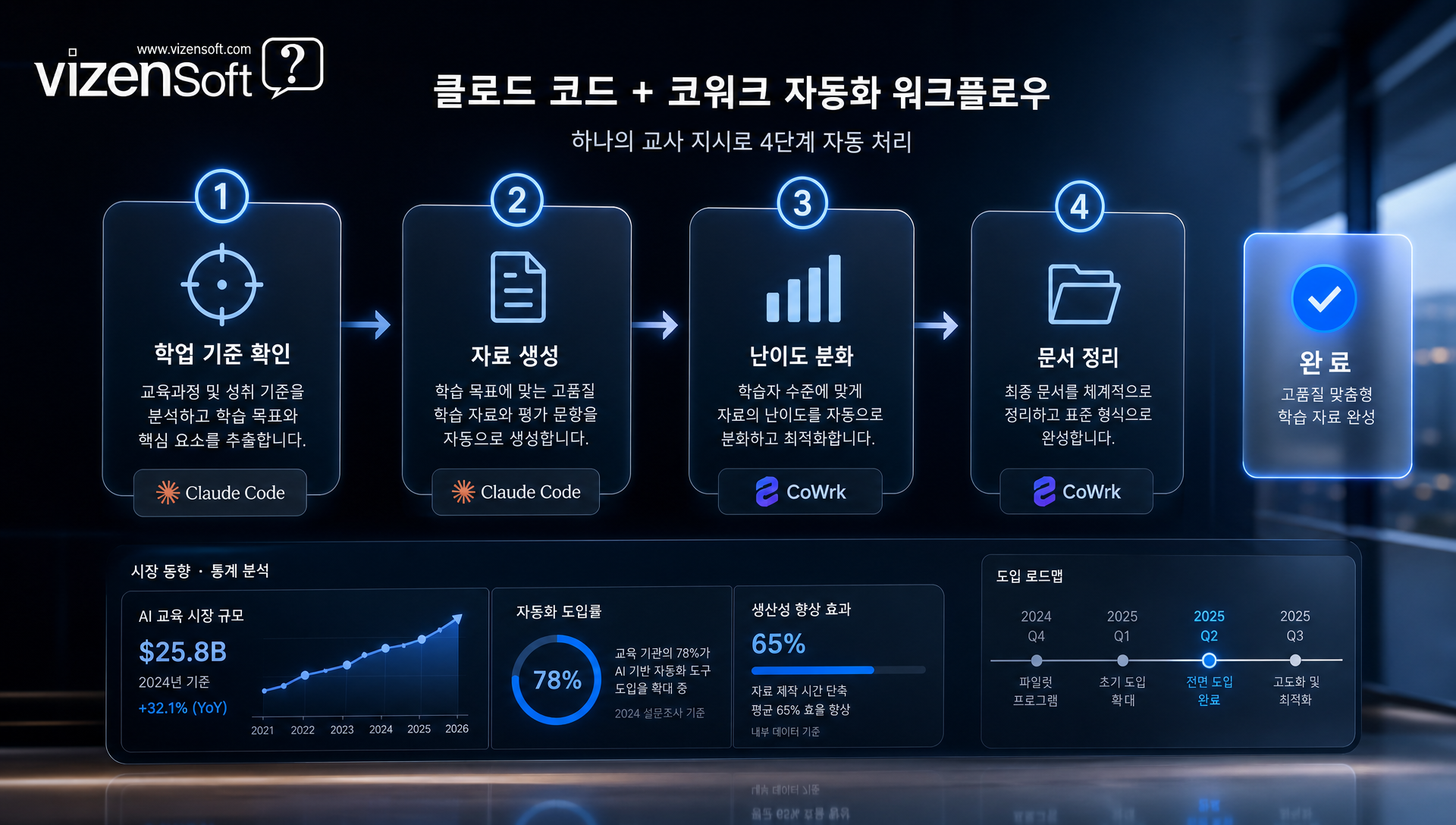 러닝 커먼스를 통한 미국 50개 주 학업 기준 데이터 연동 시스템