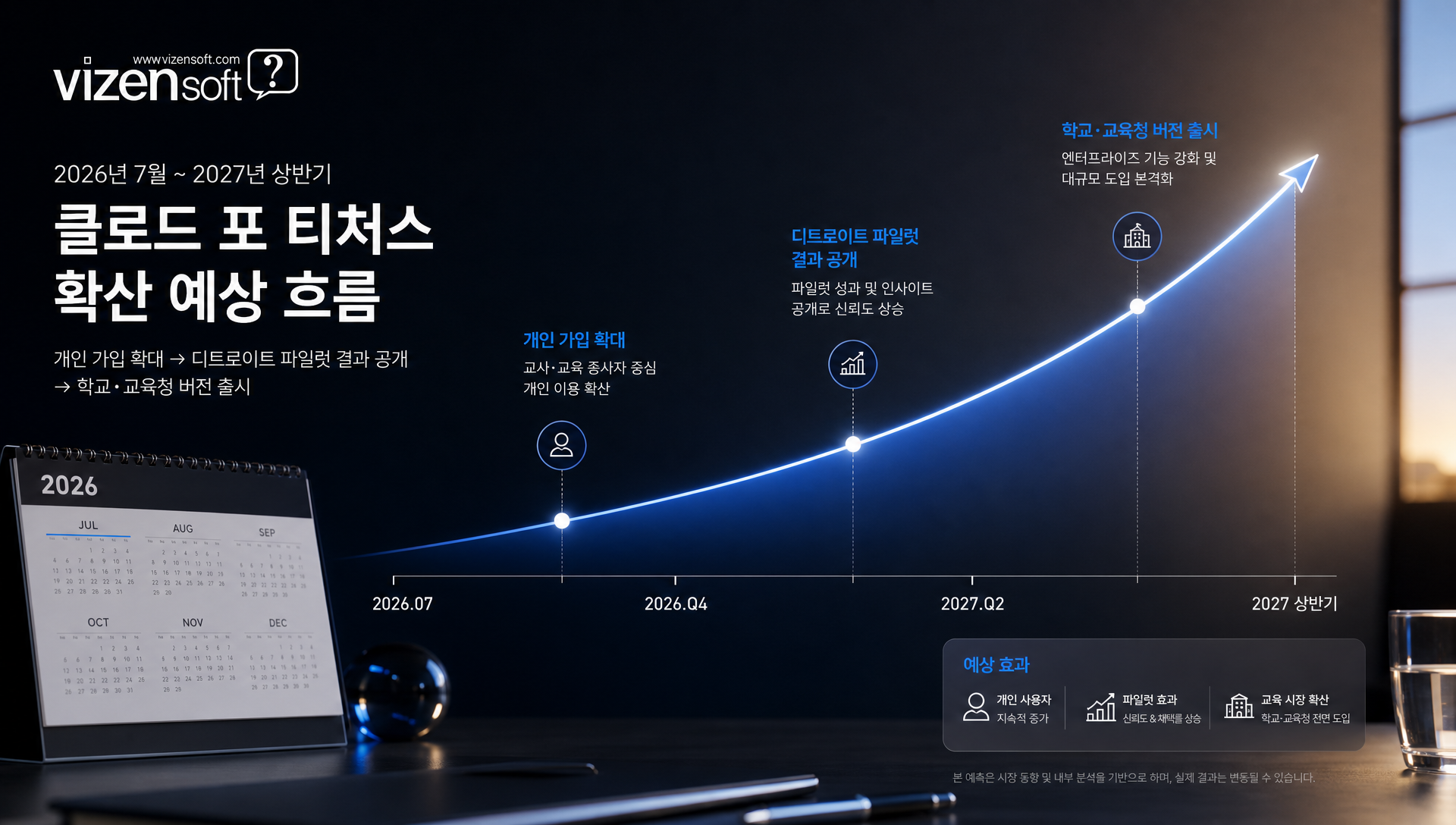 클로드 포 티처스 향후 6~12개월 학교·교육청 단위 도입 확대 예측