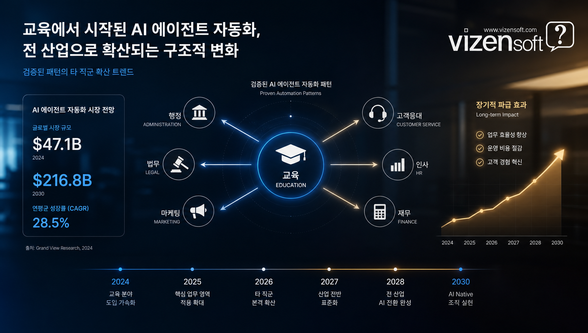 AI 에이전트 도입 시 다단계 업무 정리 및 기준 데이터 신뢰성 확인 가이드