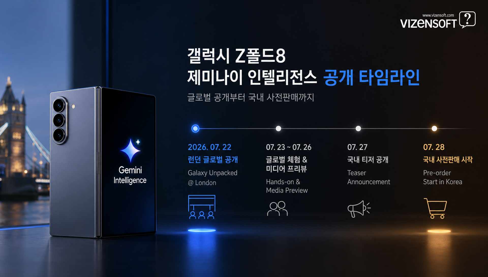 제미나이 인텔리전스 에이전트형 AI 기능 설명 다이어그램