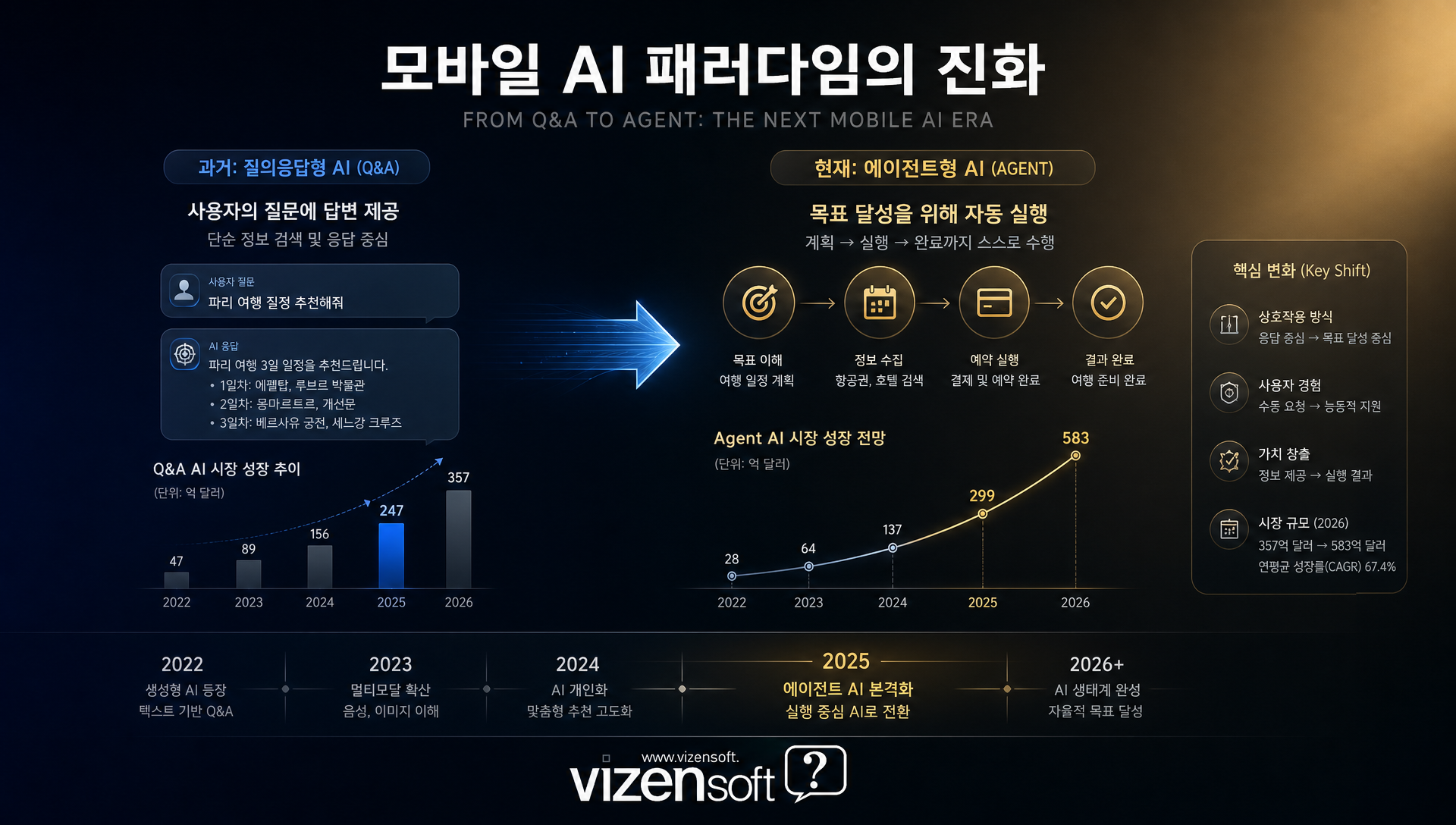 나우브리프와 나우넛지 기능 개념도