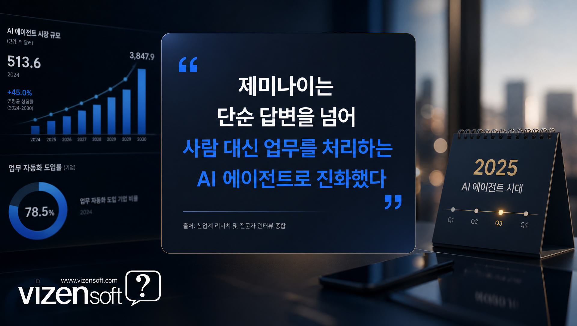 업계 전문가 의견 및 에이전트형 AI 평가
