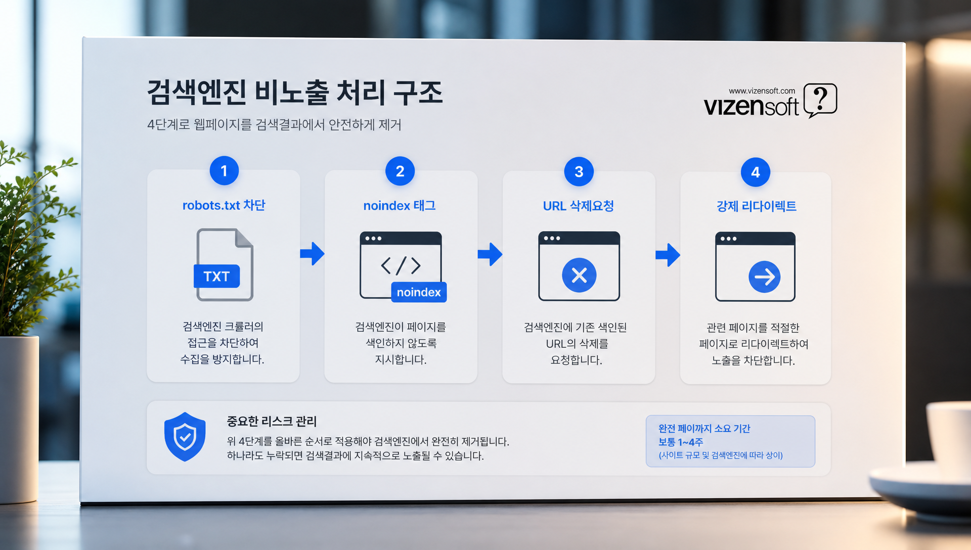 검색엔진 비노출 처리 방법을 설명하는 기술 가이드 이미지