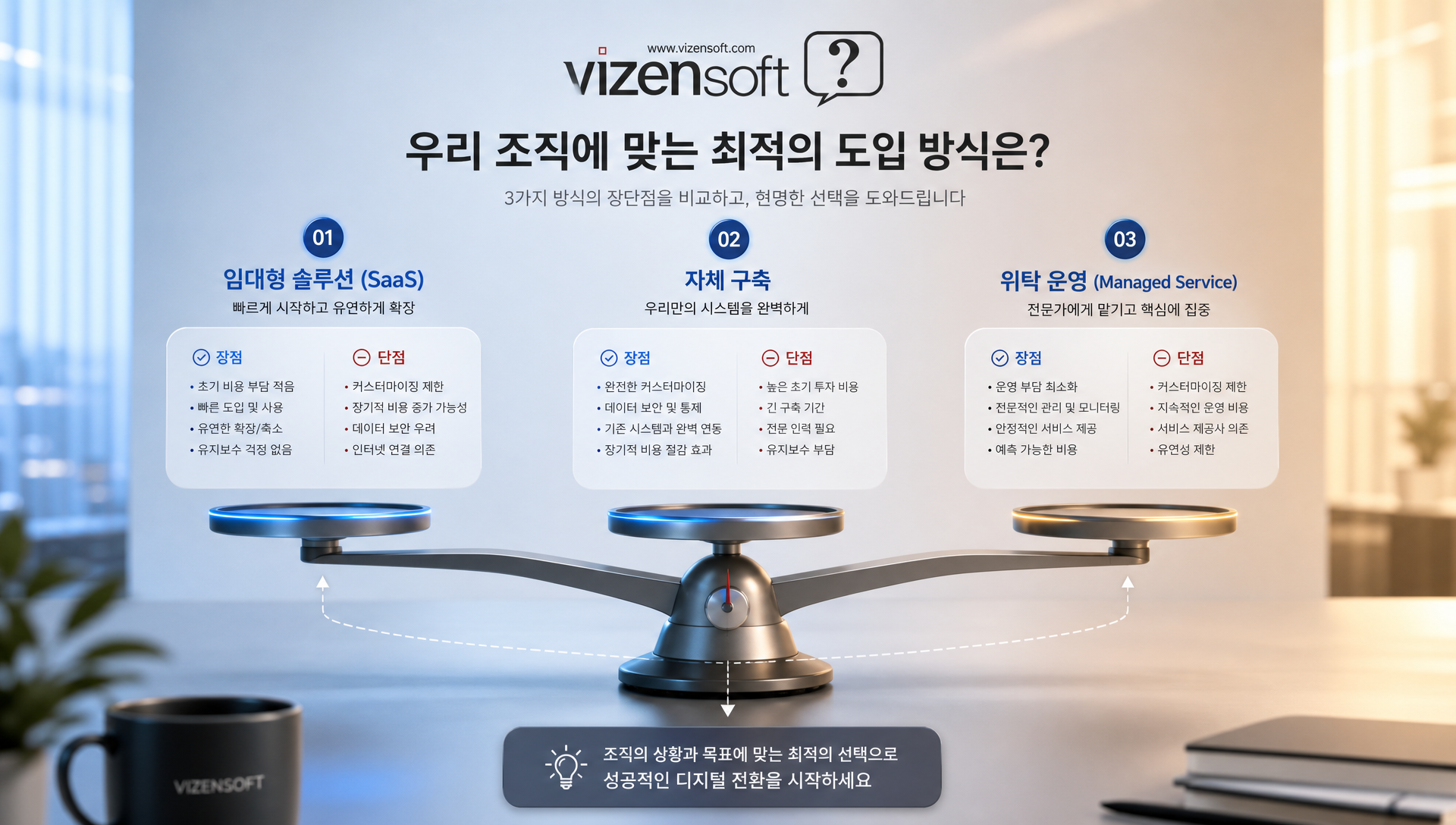 폐쇄몰 도입 방식별 특성 비교표 임대형 자체구축 위탁운영