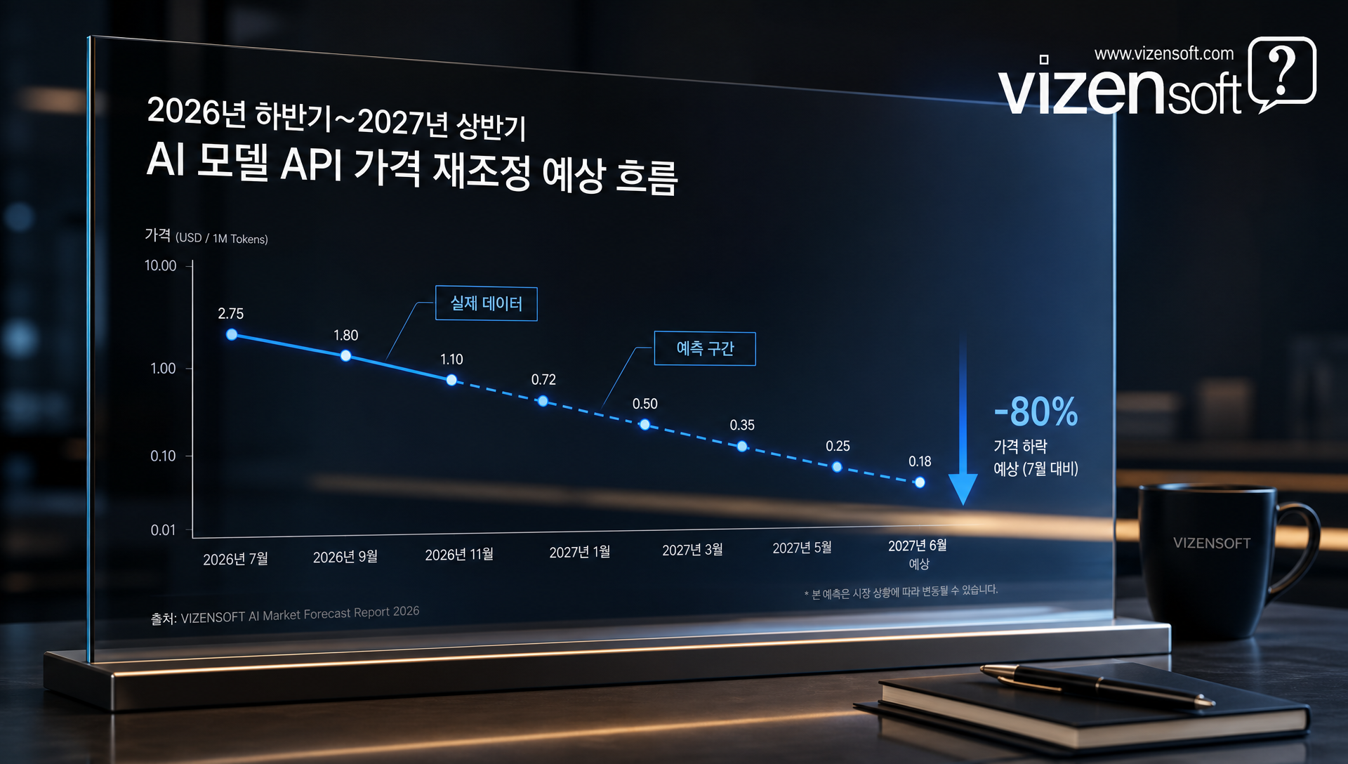 향후 6~12개월 경쟁사 가격 재조정 도미노 효과 예측 시나리오