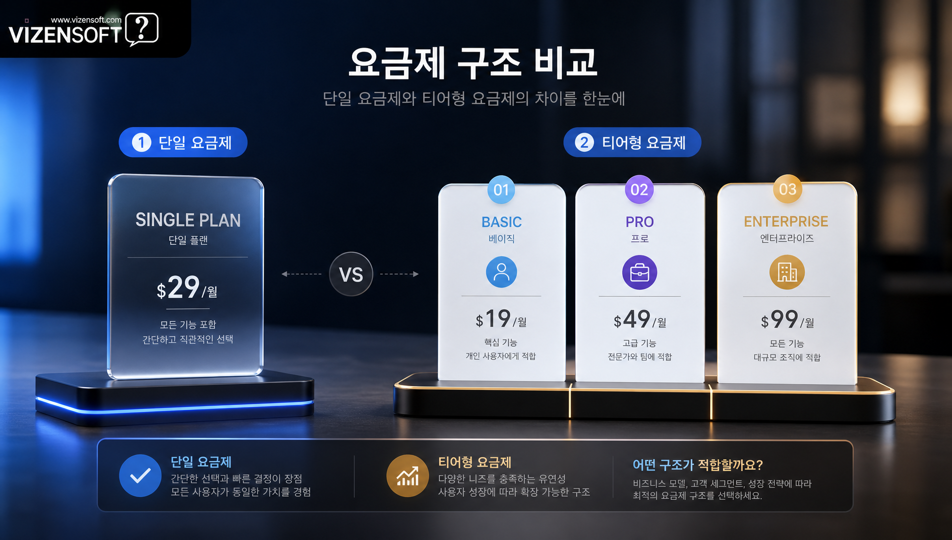 요금제 설계 항목 정리 가이드 이미지