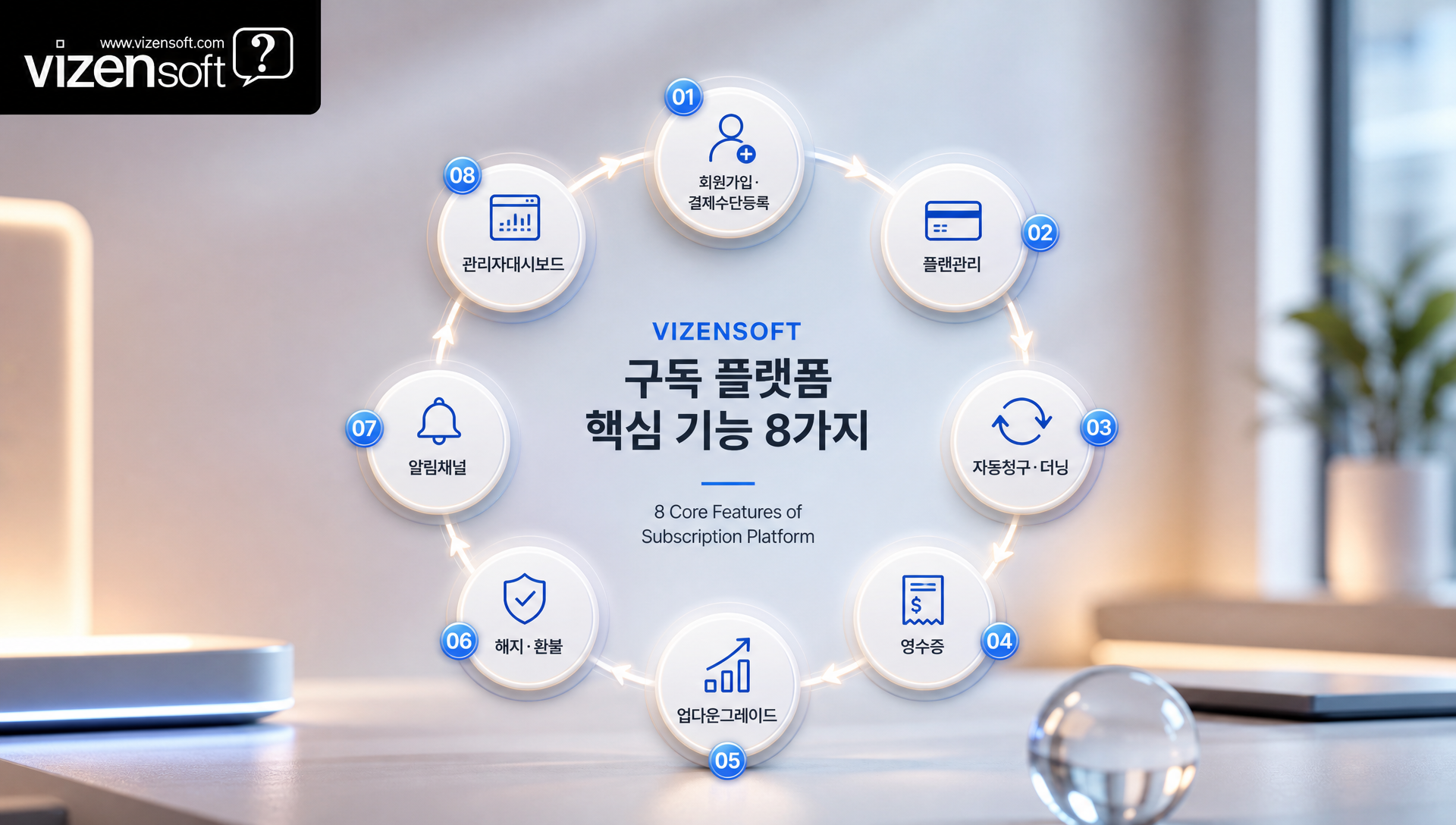 구독 플랫폼 8가지 핵심 기능 체크리스트