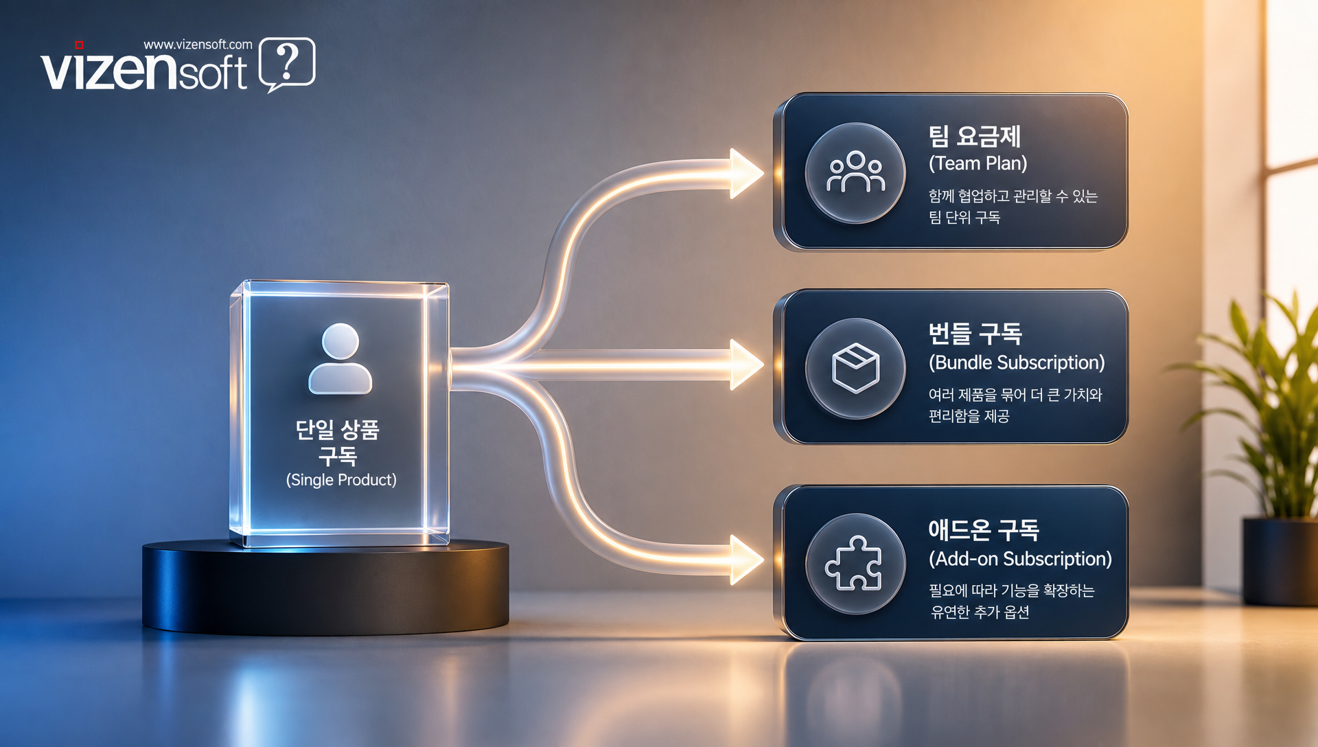 구독 플랫폼 응용 및 확장 전략 설명