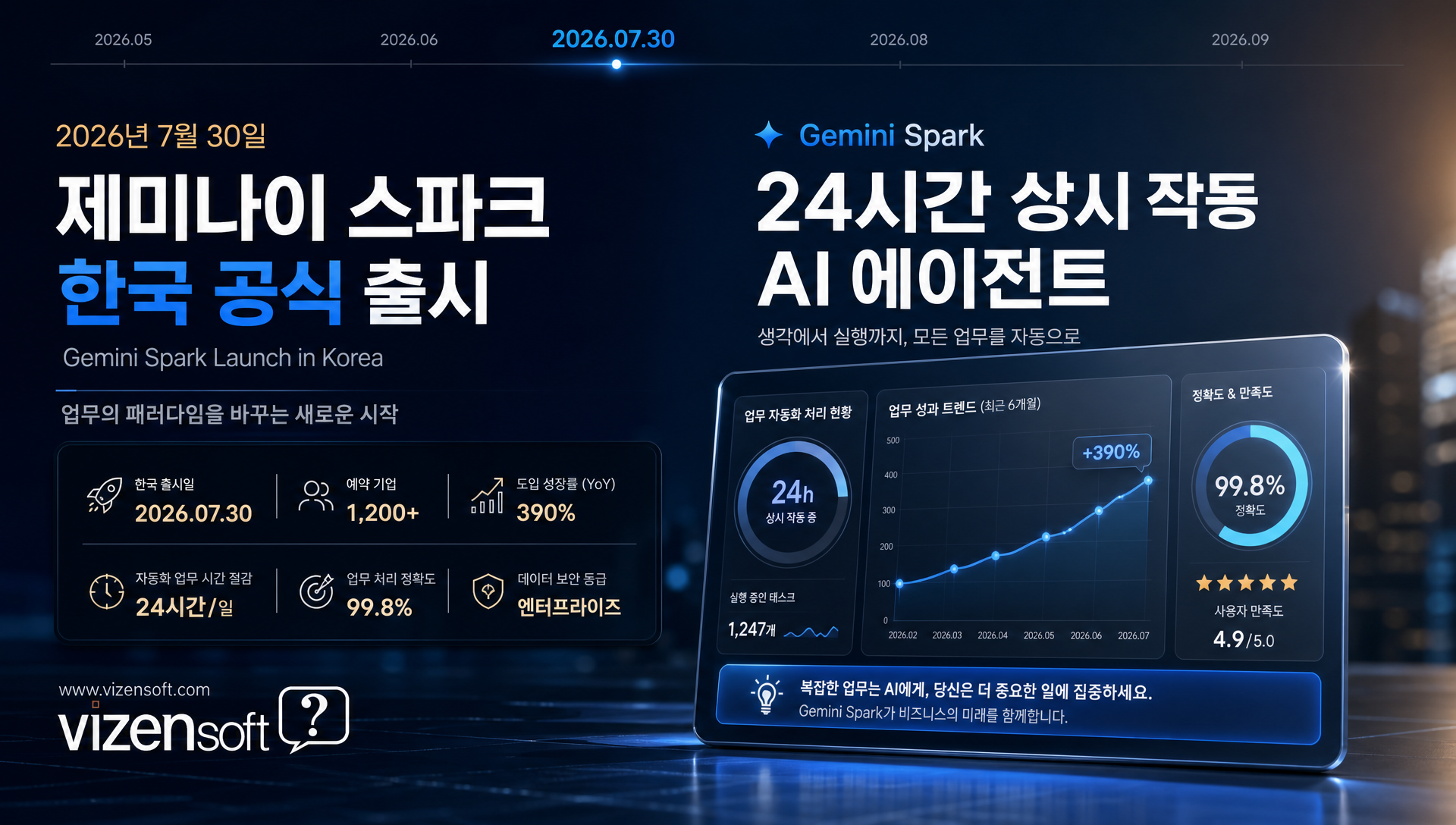 제미나이 스파크 한국어 출시 발표 화면 및 구글 AI 프로 요금제 안내