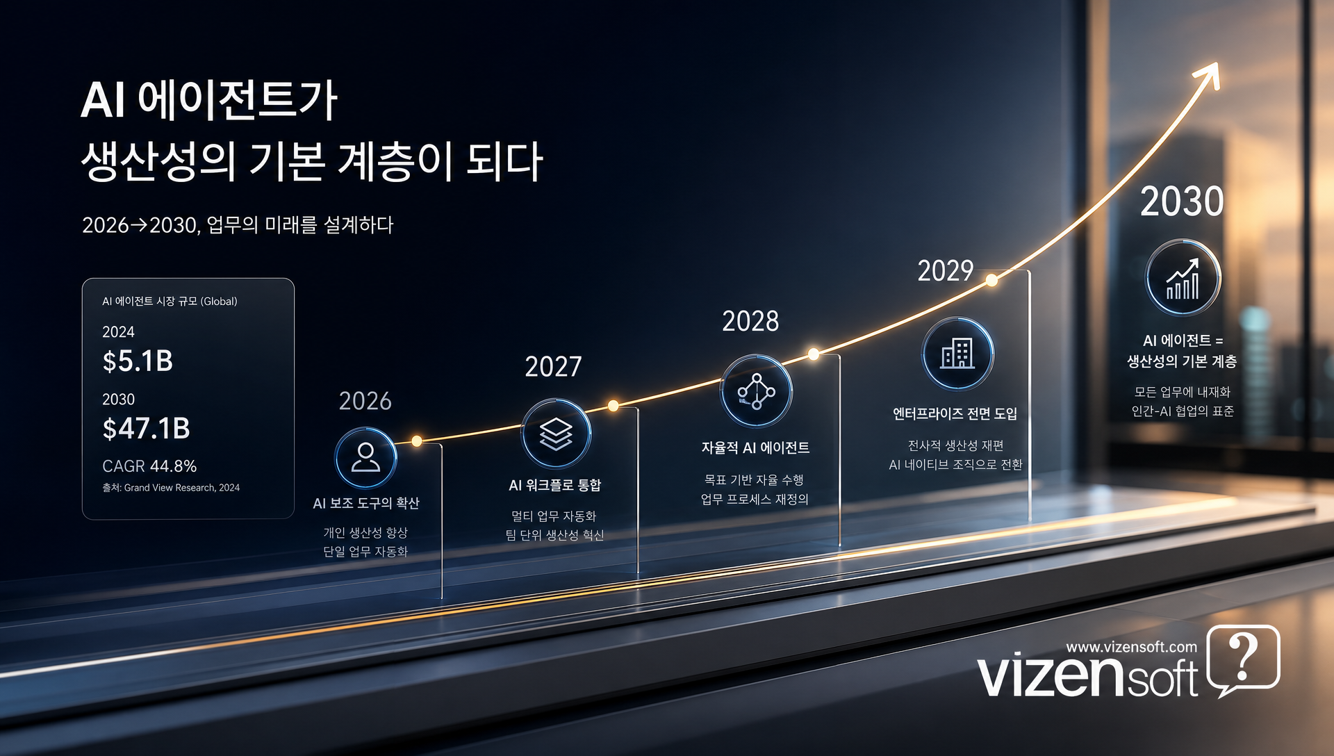 3~5년 후 AI 에이전트가 생산성 소프트웨어 기본 계층이 되는 미래상