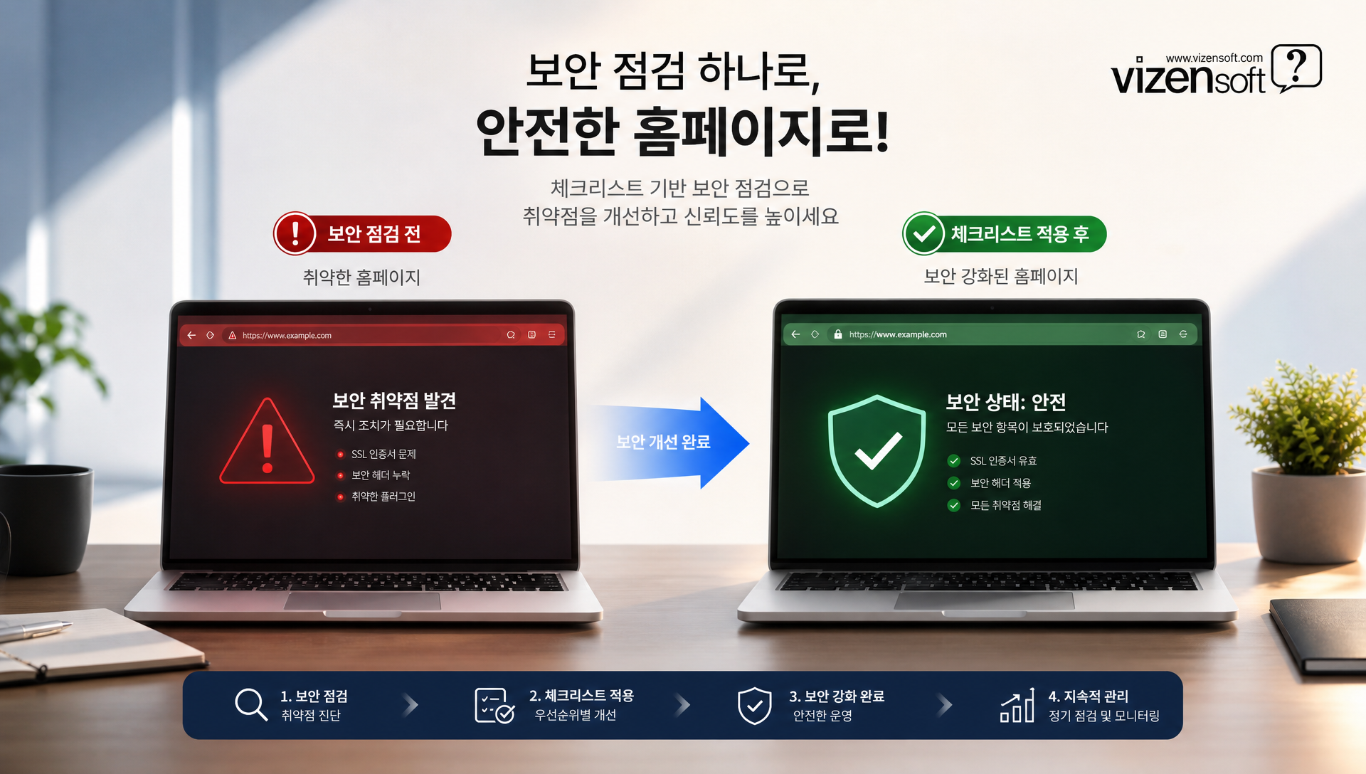 웹 보안 체크리스트 7가지를 정리한 인포그래픽