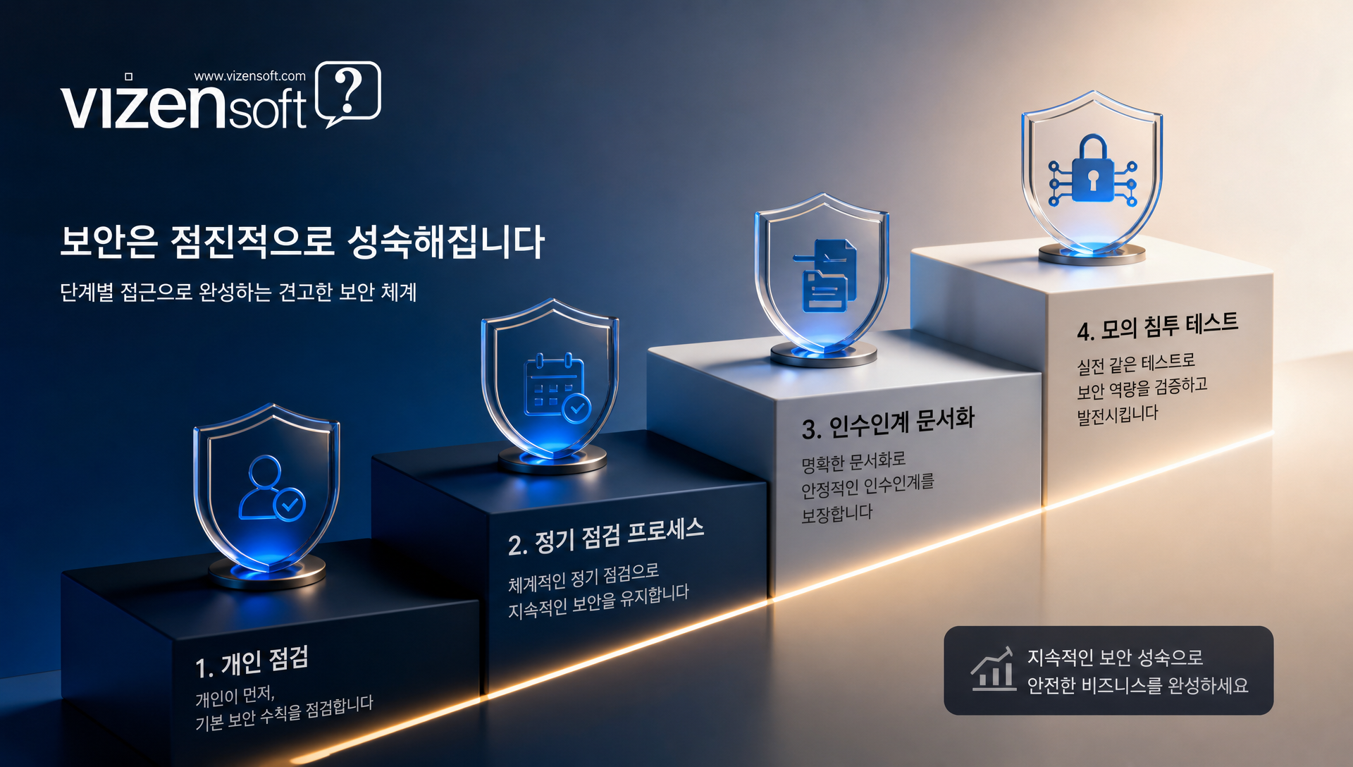 조직 차원의 보안 문화 확장과 정기 점검 프로세스