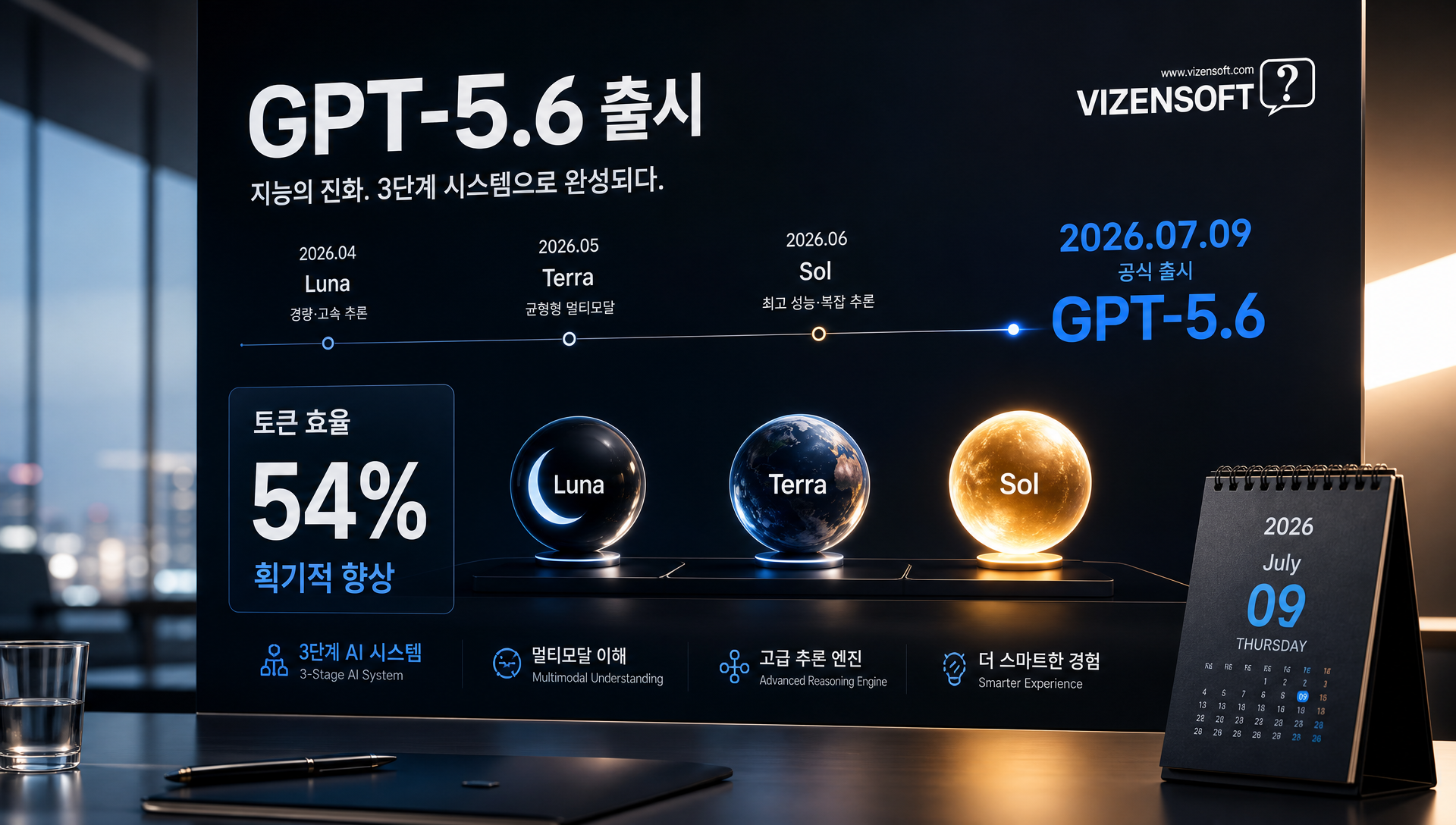 OpenAI GPT-5.6 출시 공식 발표 및 모델 성능 비교 차트