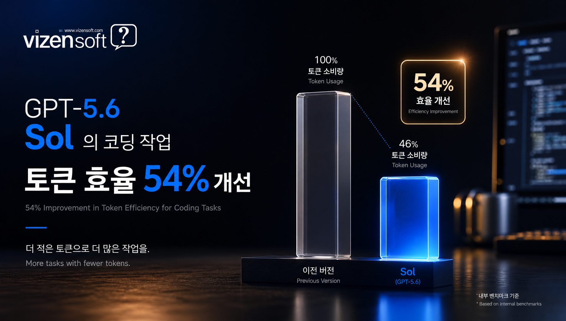 GPT-5.6 Luna Terra Sol 모델 성능 및 기능 비교표
