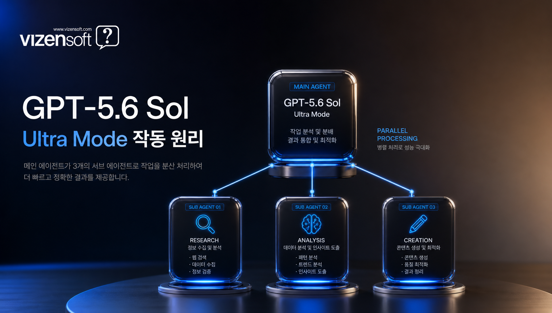 Sol의 max 추론과 ultra 병렬 처리 기술 구조 다이어그램