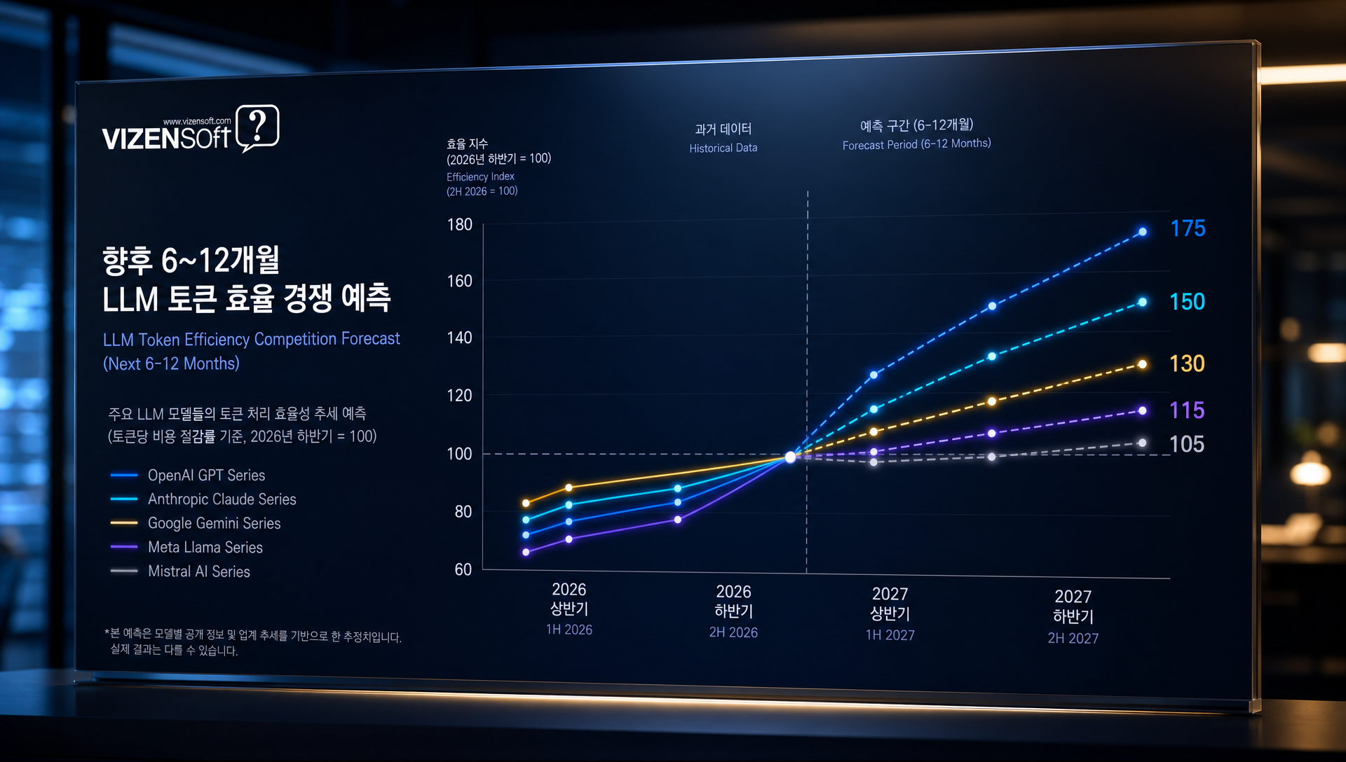 6~12개월 단기 전망 및 모델 업데이트 주기 변화 예측