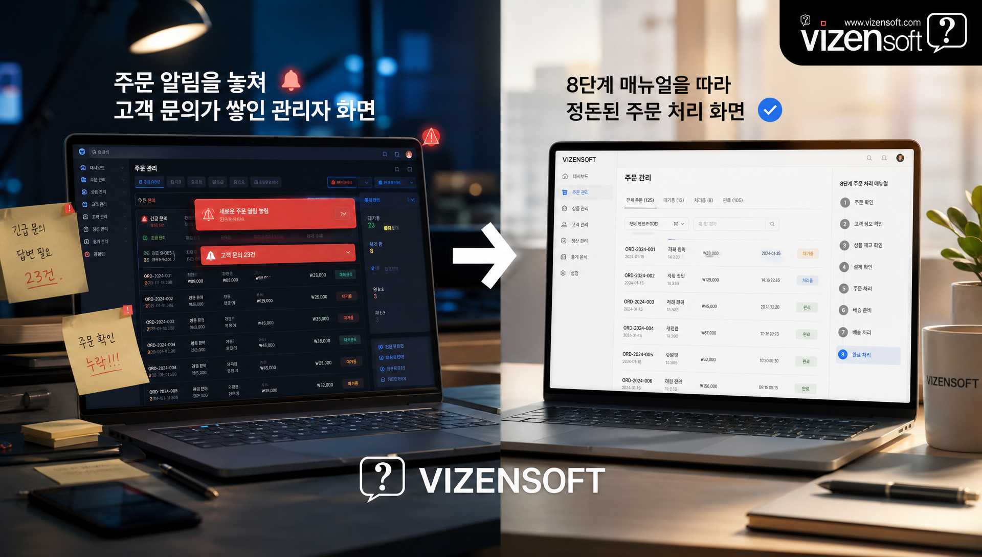쇼핑몰 첫 주문 처리 8단계 프로세스 다이어그램