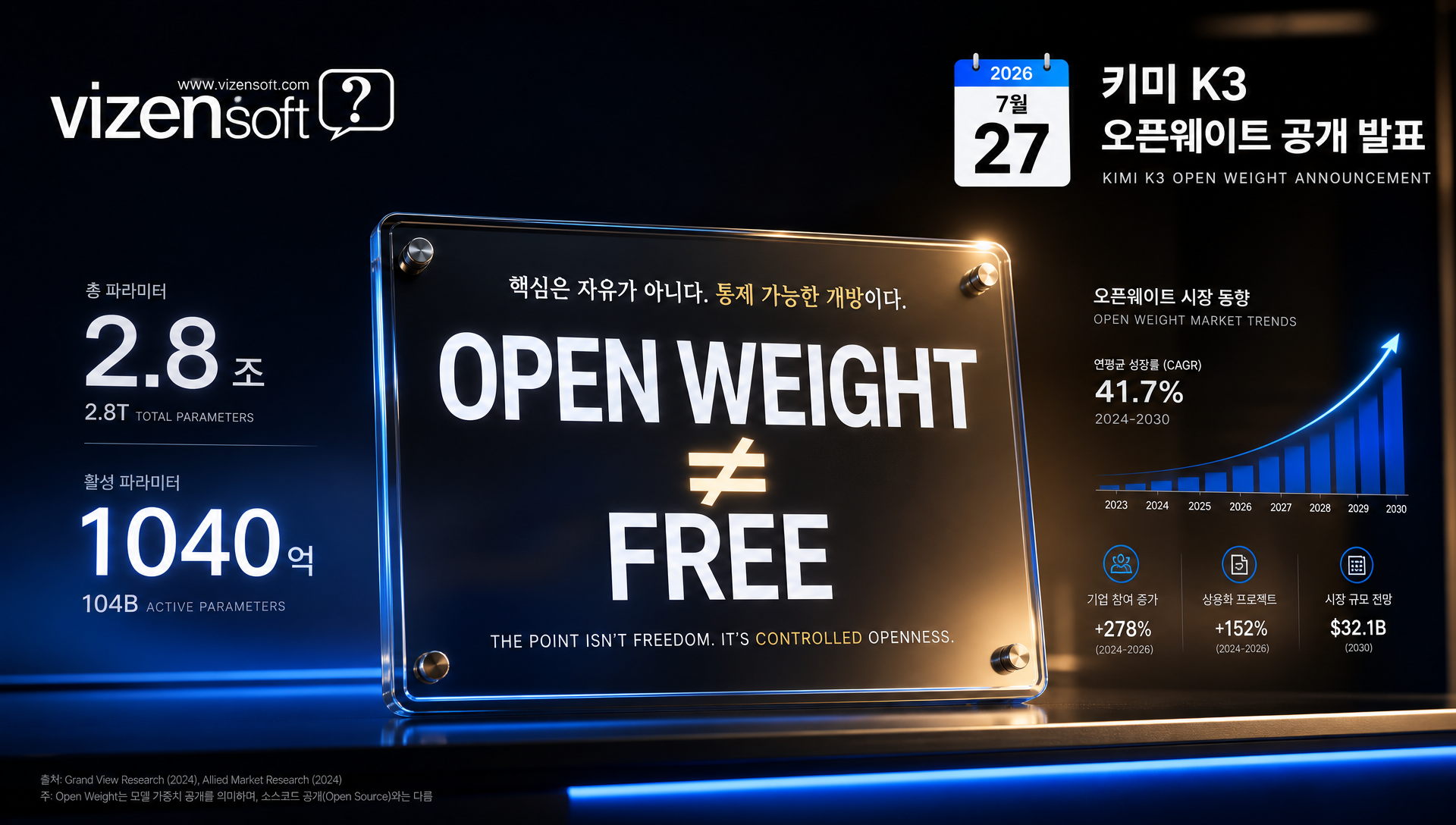 키미 K3 오픈웨이트 공개 논란을 다루는 기사 헤더 이미지
