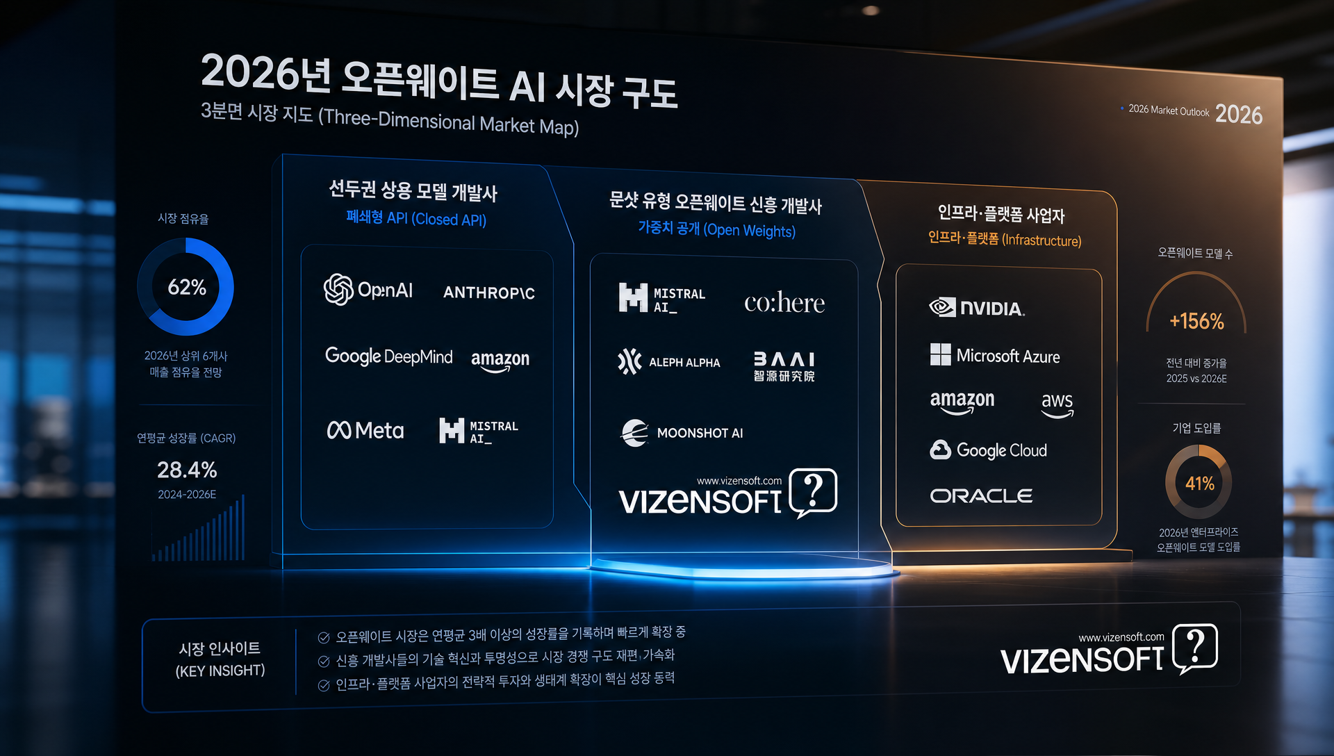 오픈웨이트 경쟁 구도 속 주요 플레이어 분석 비교표
