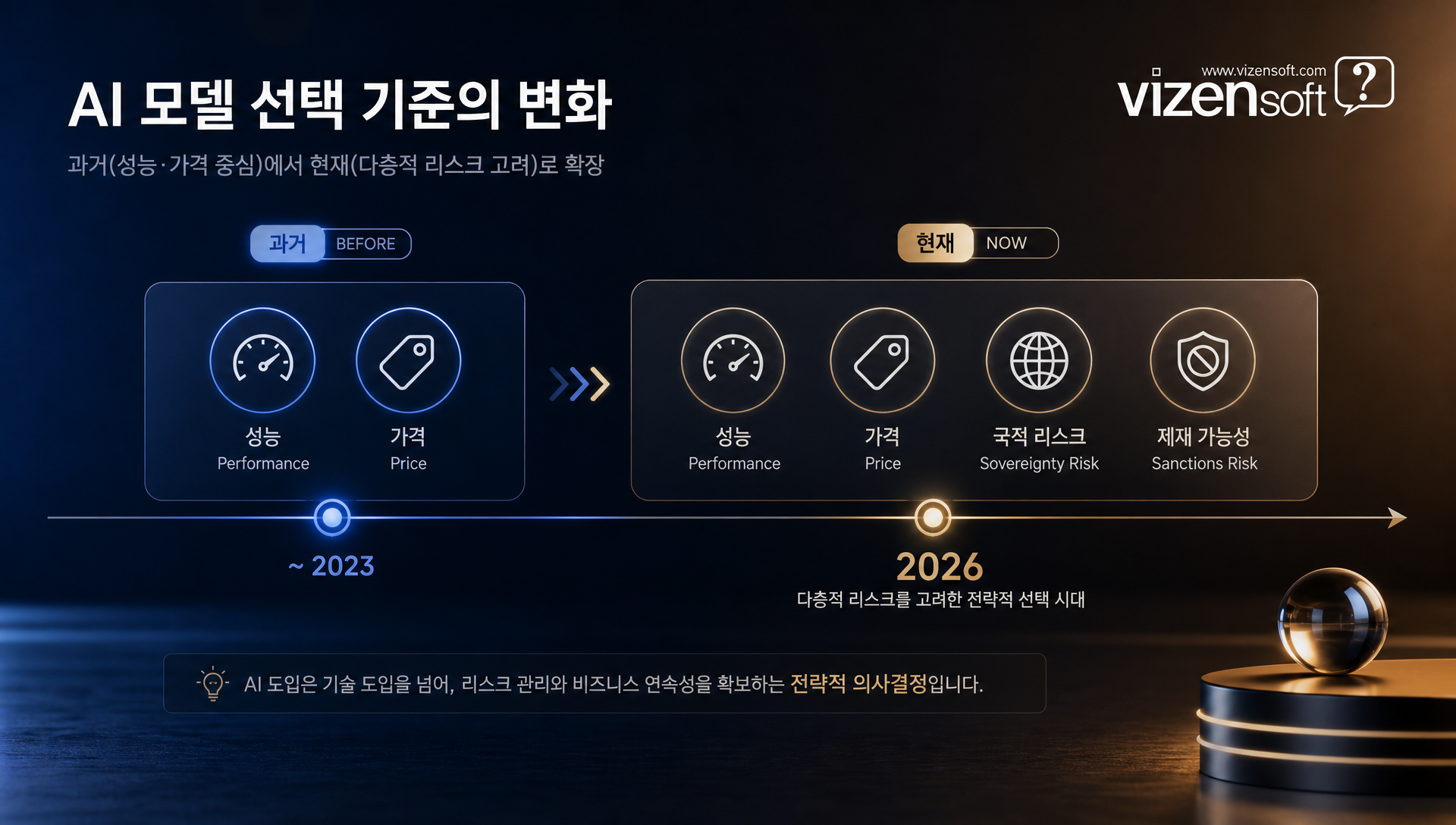 지정학적 리스크와 미국 정부 제재 우려 관련 보도