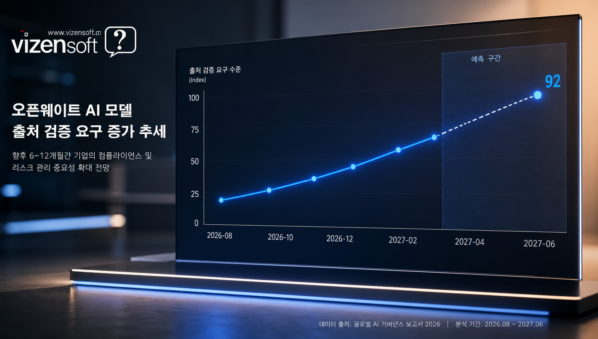 향후 6~12개월 오픈웨이트 검증 강화 예측 내용