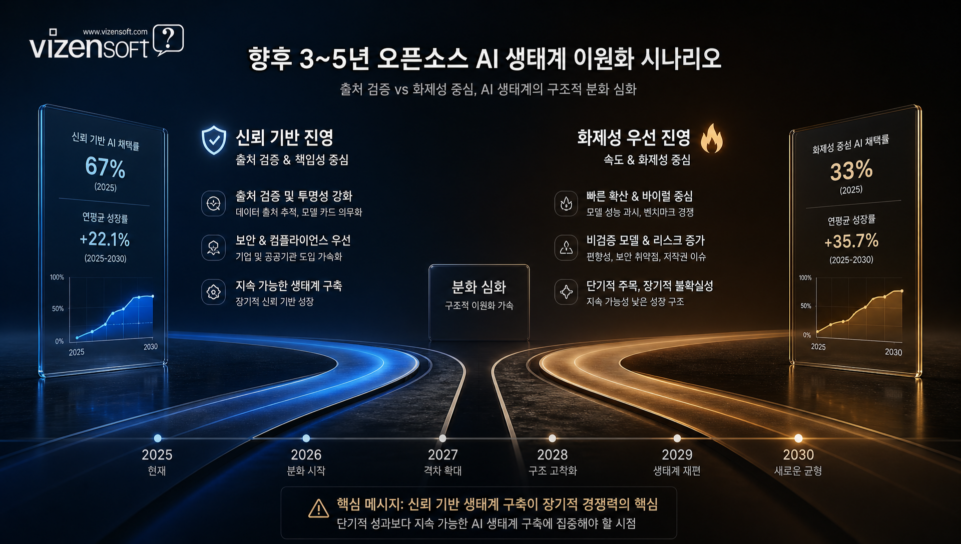 3~5년 중장기 AI 원산지 표시제 규제화 시나리오