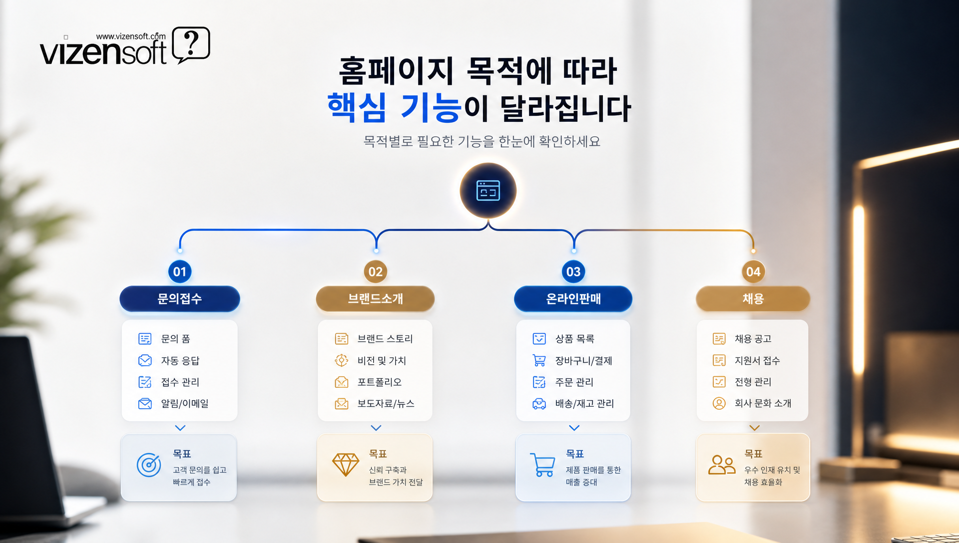Step 1 홈페이지 목적 한 문장 정리 목표 설정 단계