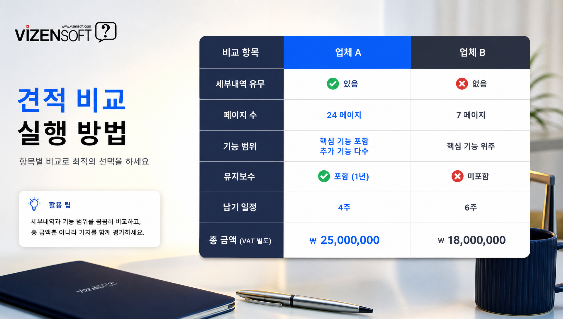 요구사항 정의서 활용 팁 여러 업체 동일 견적 비교 분석