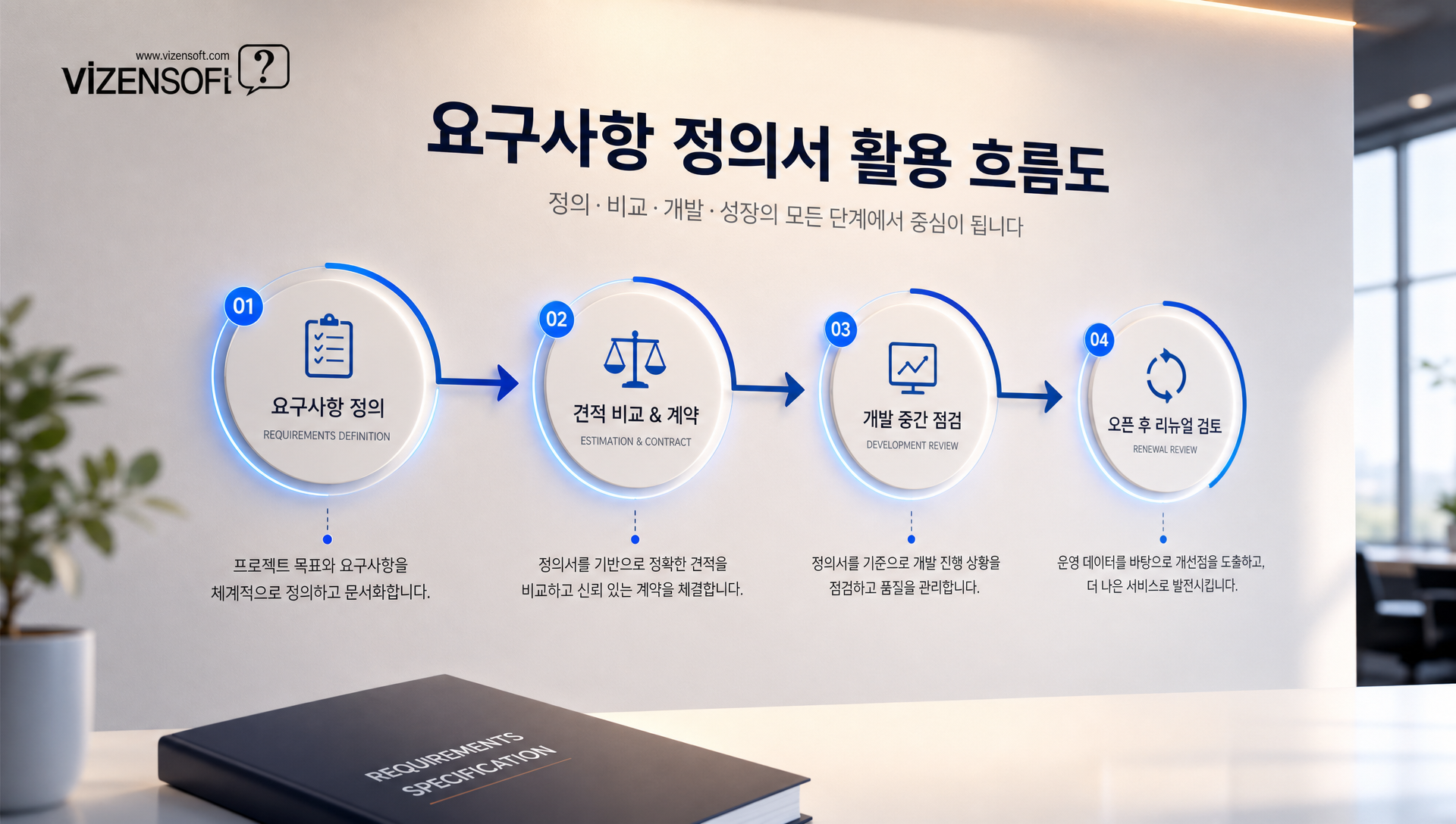 견적 요청 전 최종 점검 체크리스트 7가지 확인 항목
