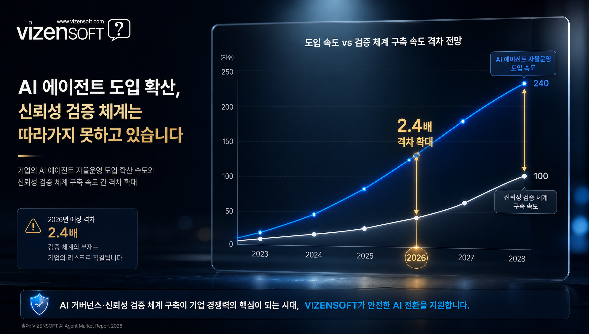 멀티 에이전트 환경 AI 경쟁 상황 벤딩벤치2 실험 설정