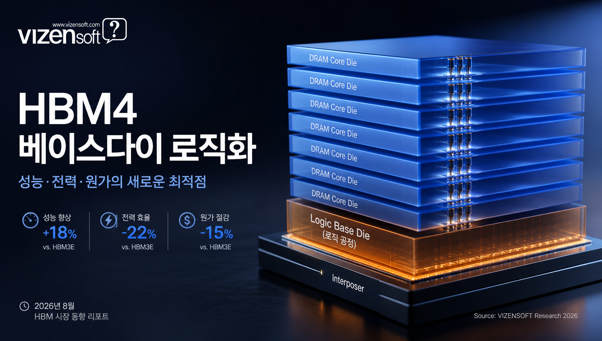 2026년 8월 기준 AI 반도체 협력 지도를 보여주는 다이어그램