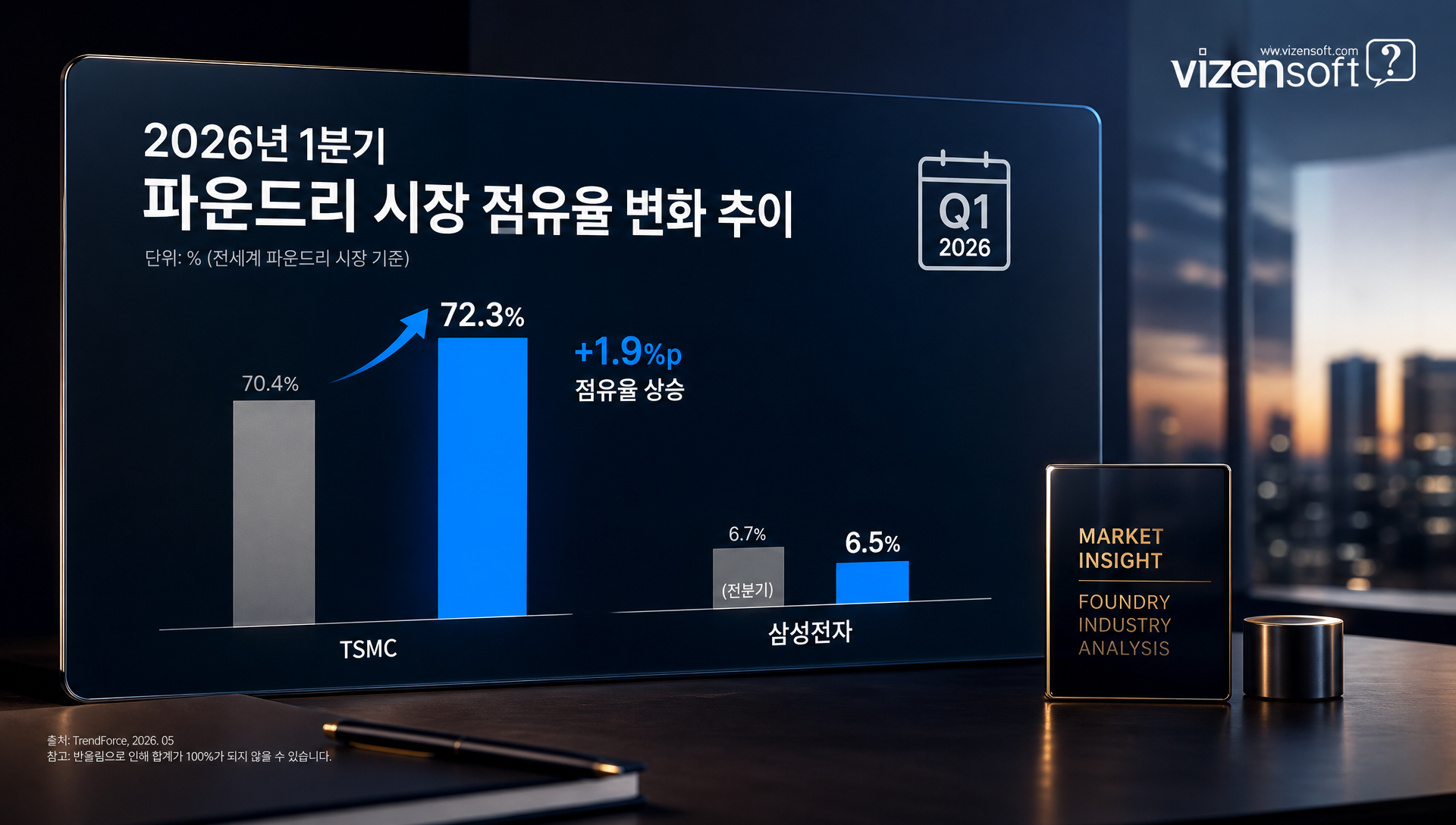 HBM3E와 HBM4의 베이스다이 공정 변화와 성능 비교표