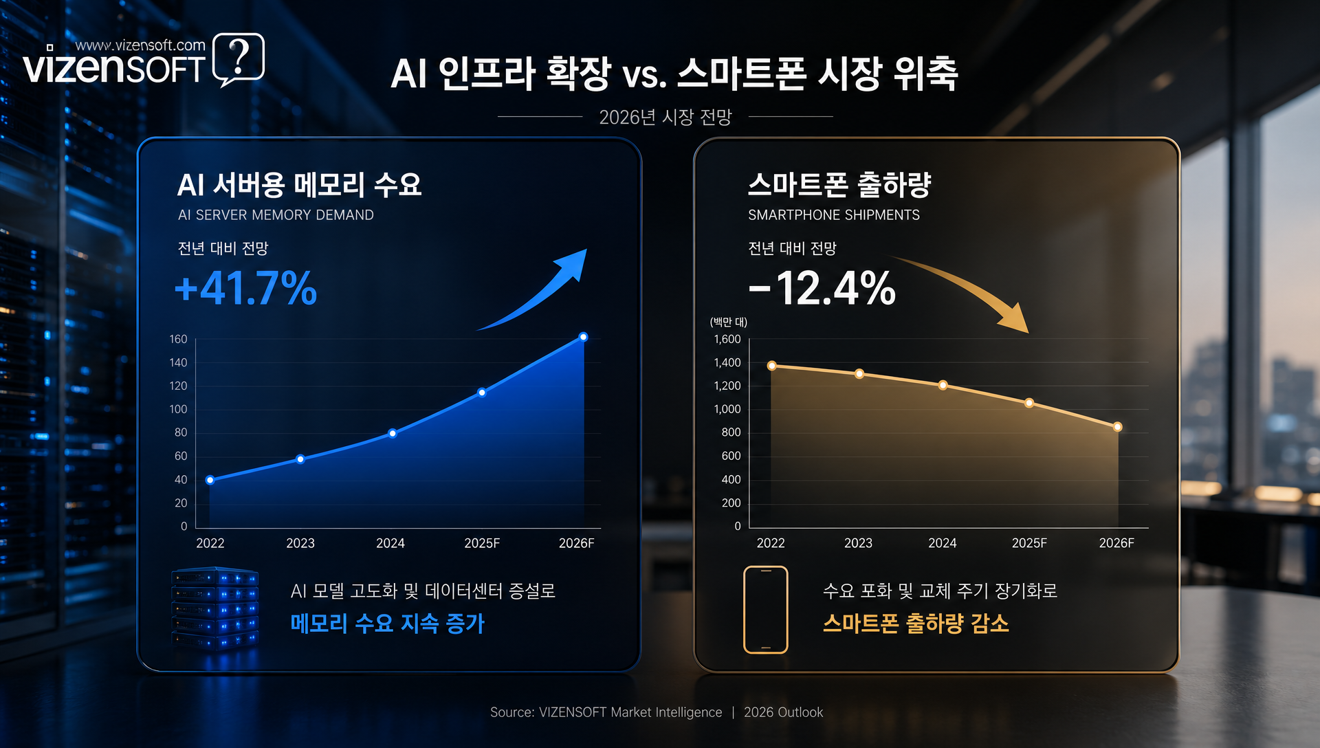 HBM4 베이스다이의 전력 효율, 전환 성능, 맞춤 설계 자유도 개선 내용