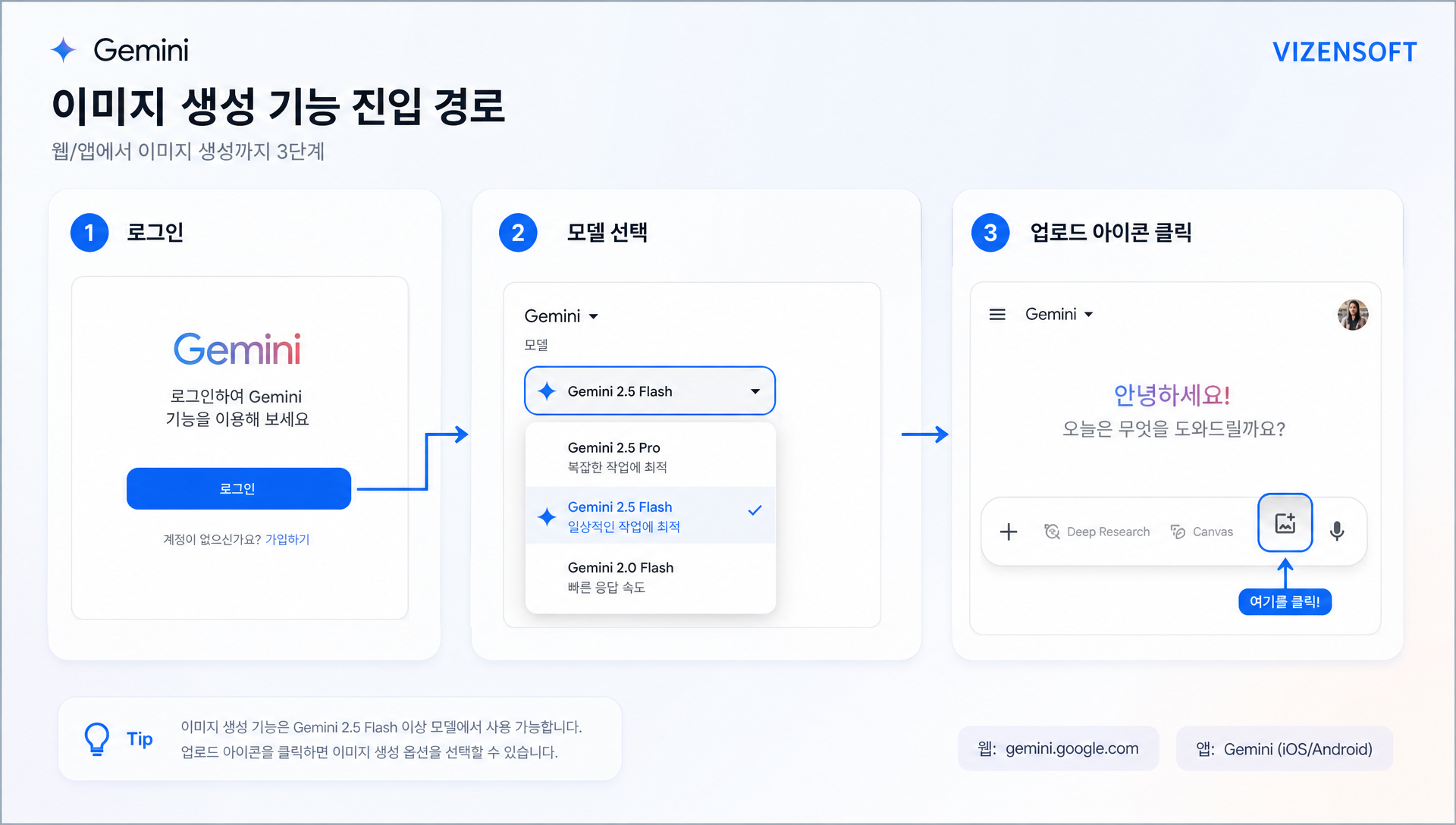 제미나이 앱에서 이미지 업로드 및 프롬프트 입력 과정