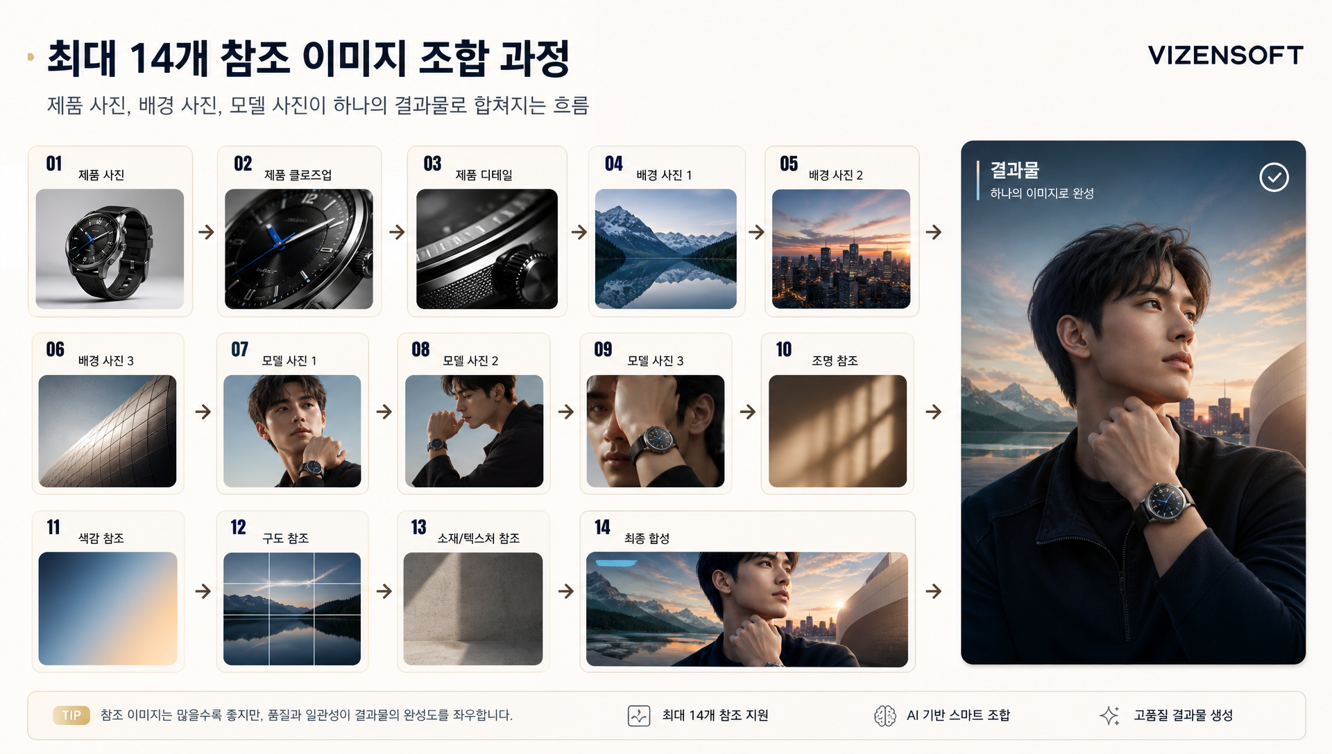 다중 참조 이미지를 활용한 모델 착용 컷 생성 결과