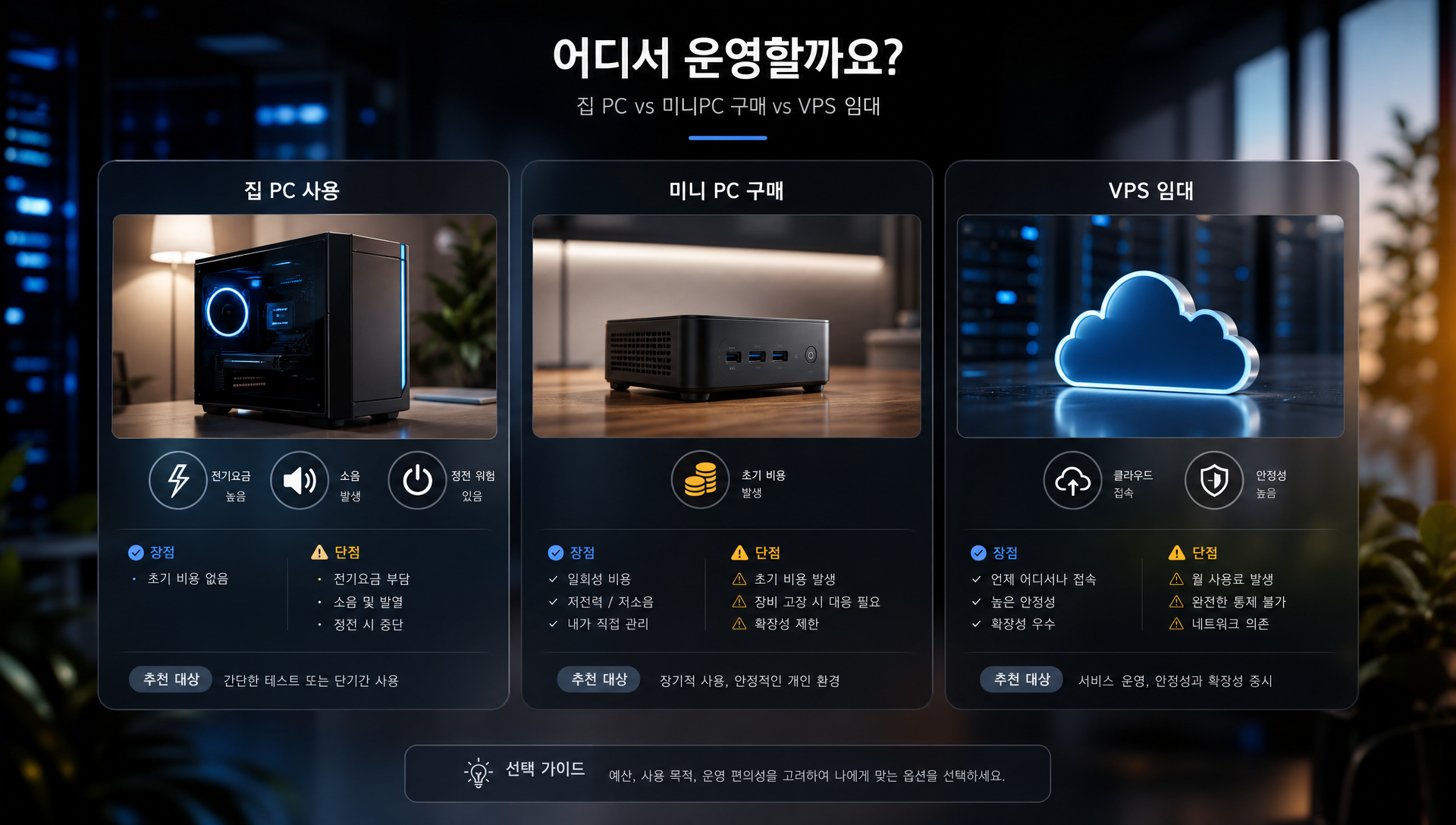 집 PC, 미니PC, VPS 비교 분석 표
